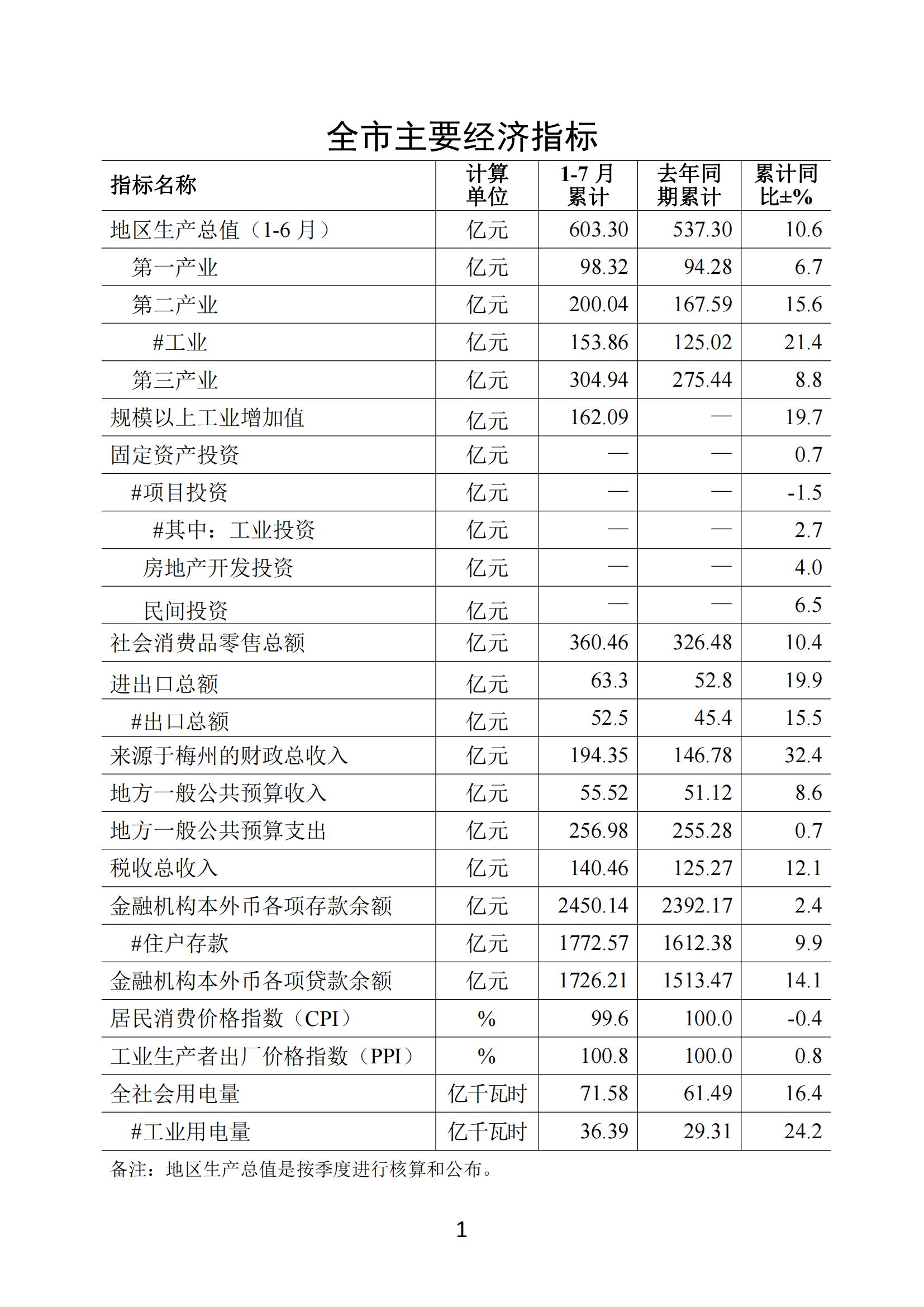 梅州2021年7月月报--20210825_00.jpg