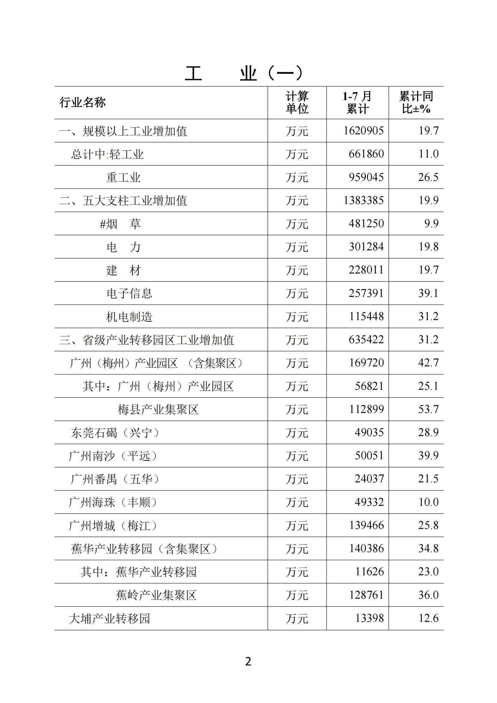 梅州2021年7月月报--20210825_01.jpg