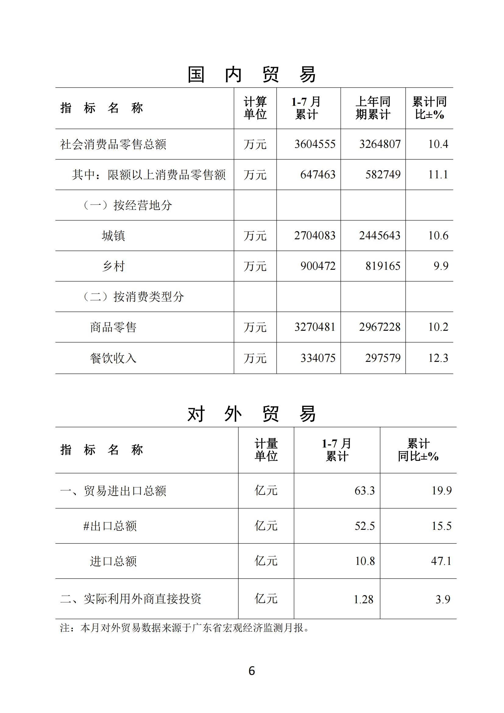梅州2021年7月月报--20210825_05.jpg