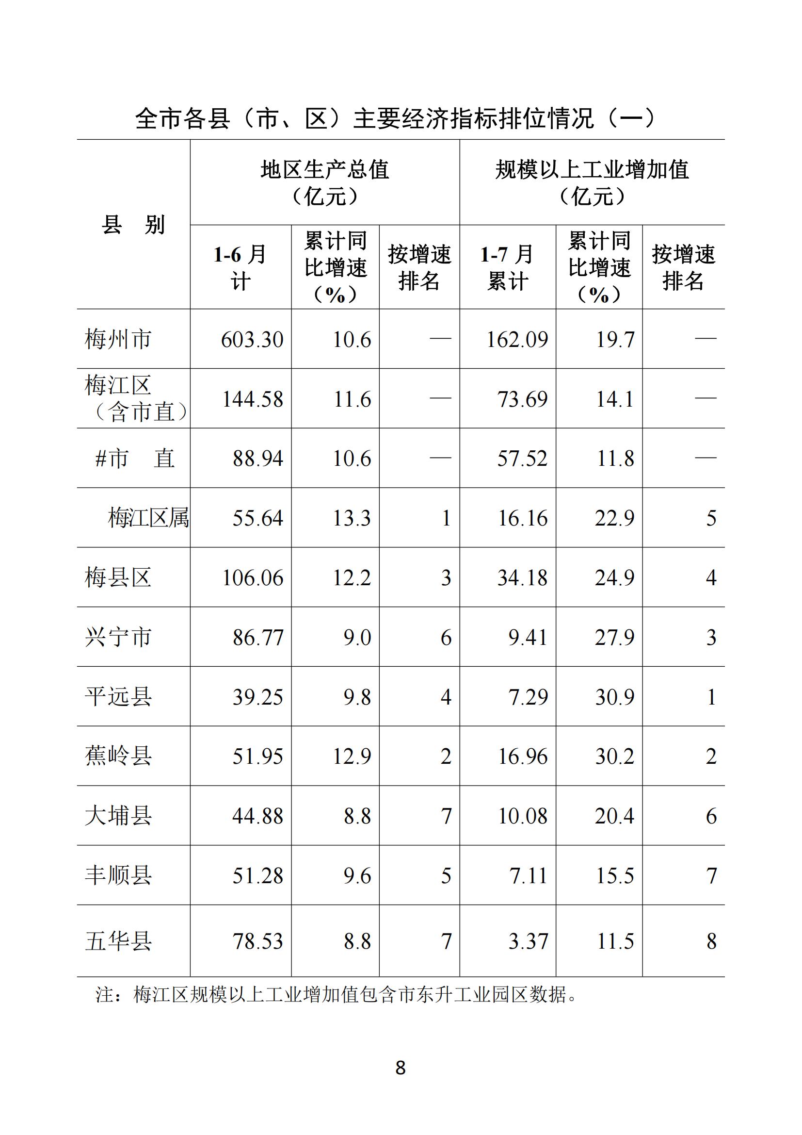 梅州2021年7月月报--20210825_07.jpg