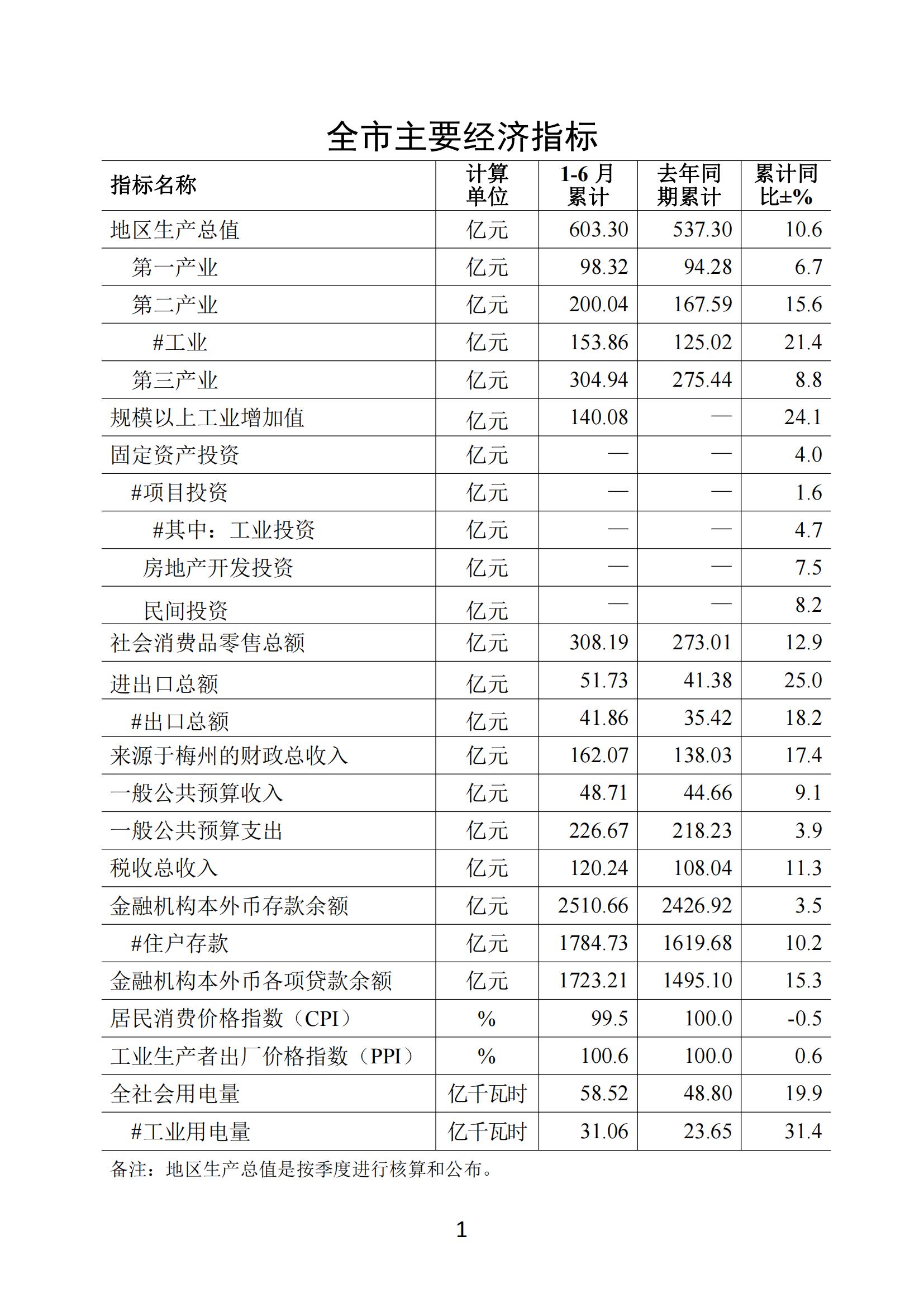 梅州2021年6月月报--20210726_00.jpg