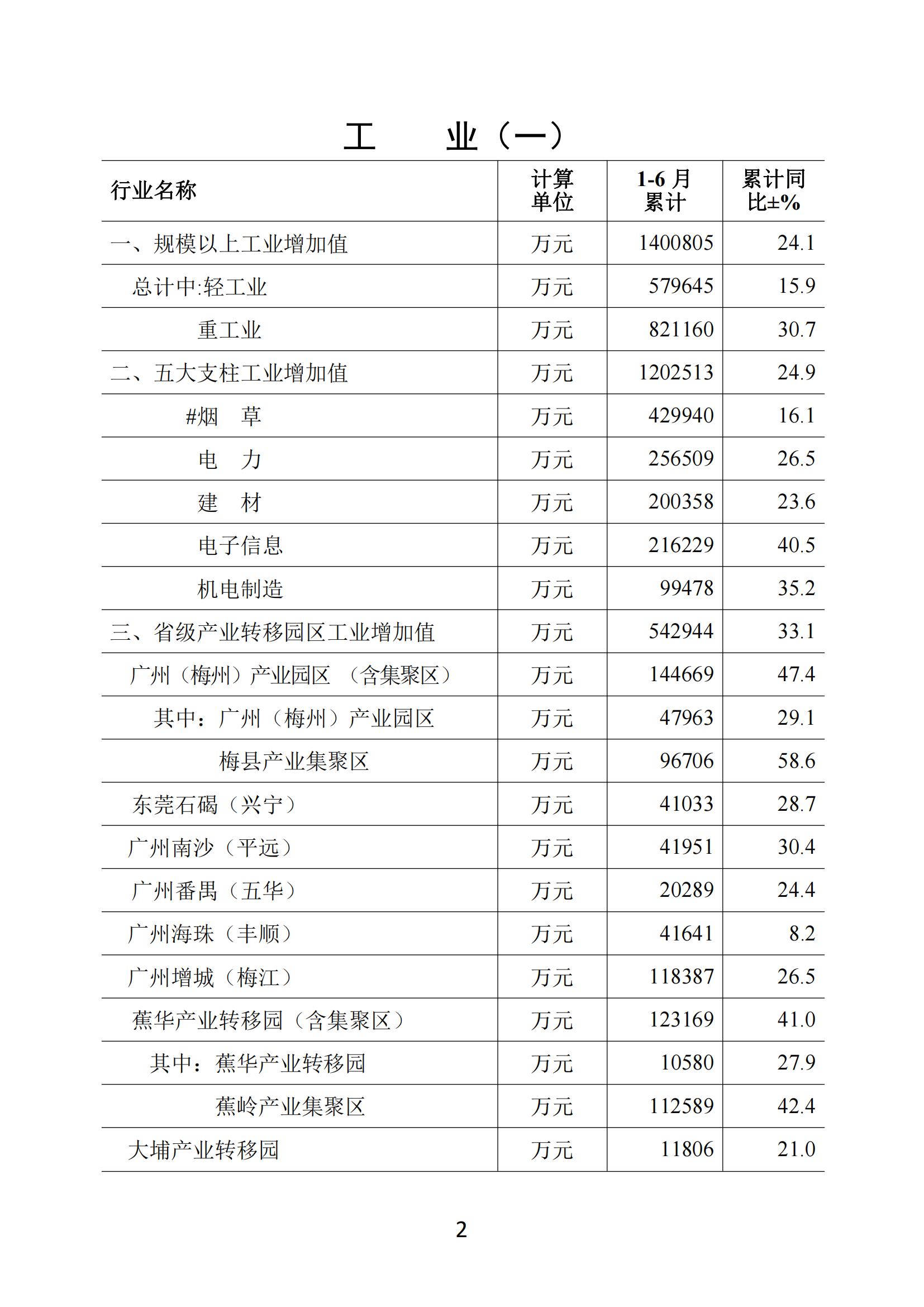 梅州2021年6月月报--20210726_01.jpg
