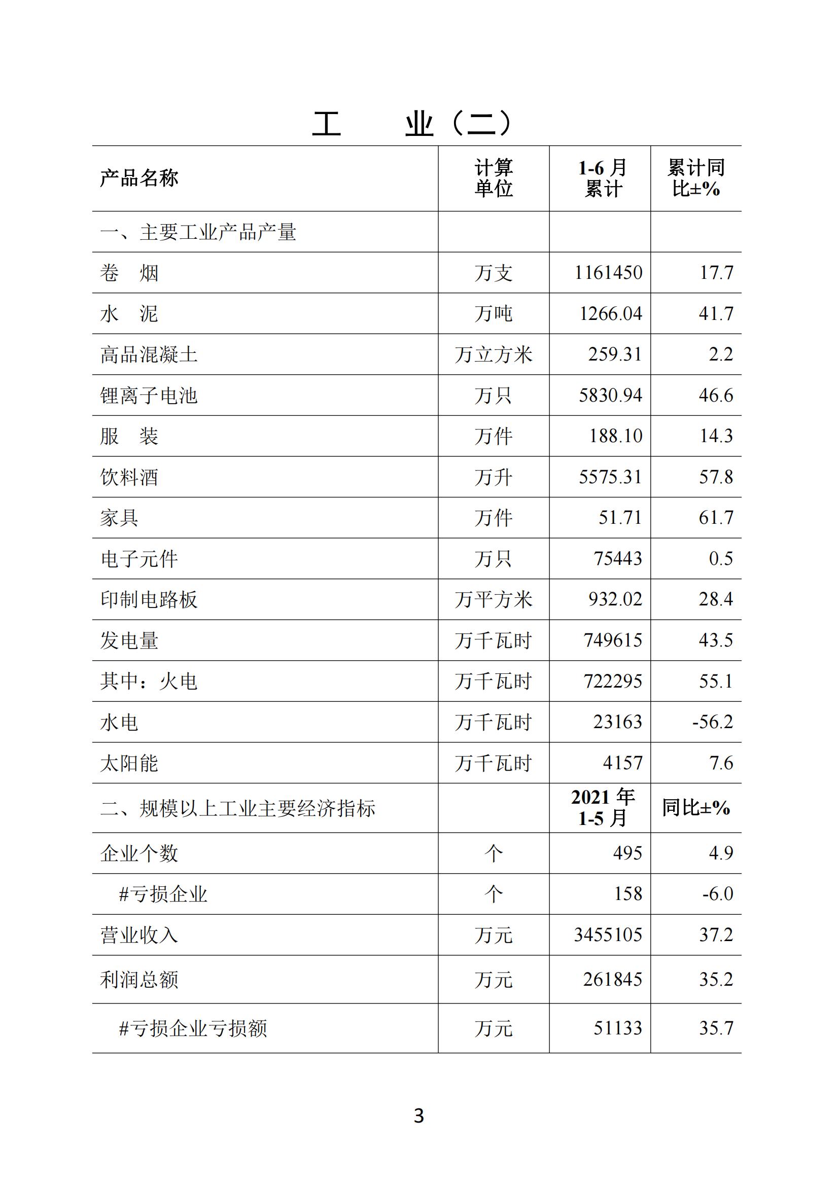 梅州2021年6月月报--20210726_02.jpg