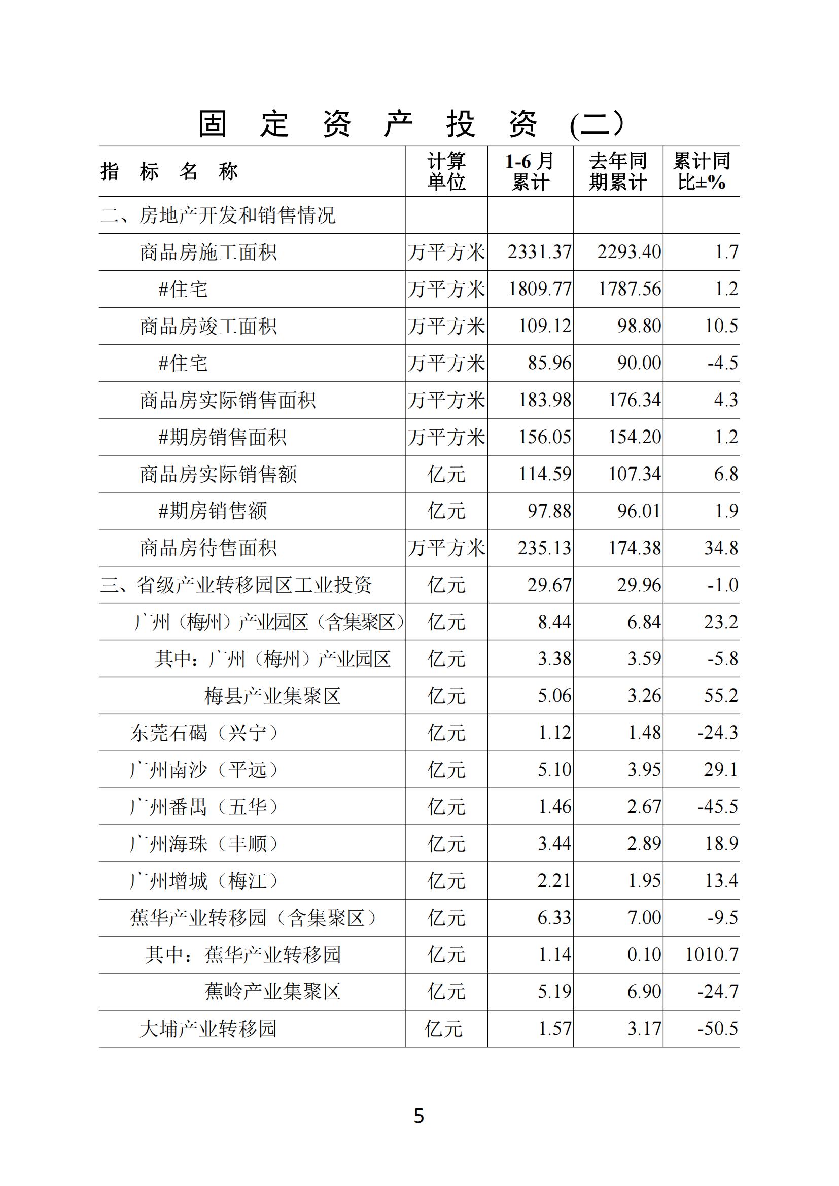 梅州2021年6月月报--20210726_04.jpg
