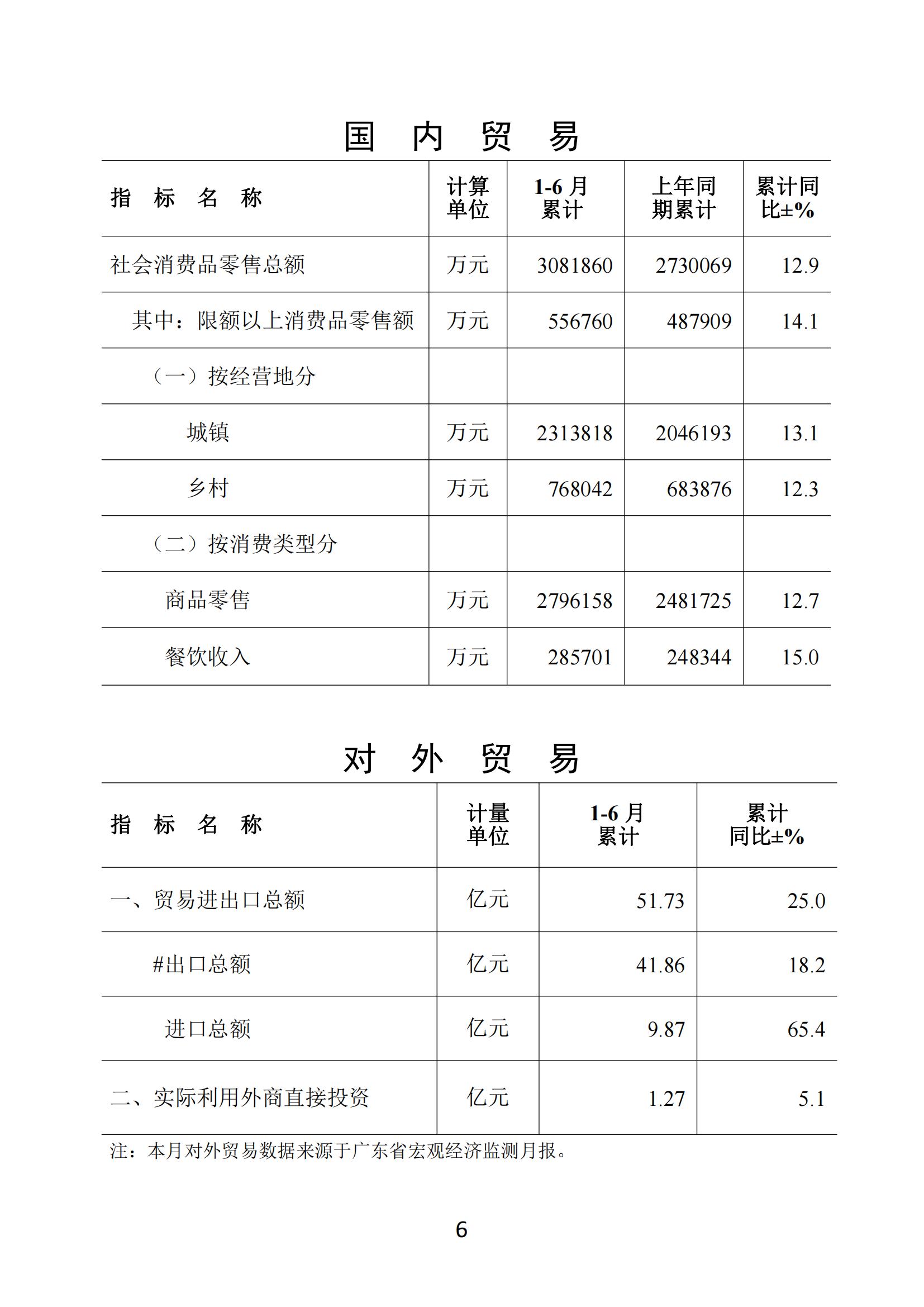 梅州2021年6月月报--20210726_05.jpg