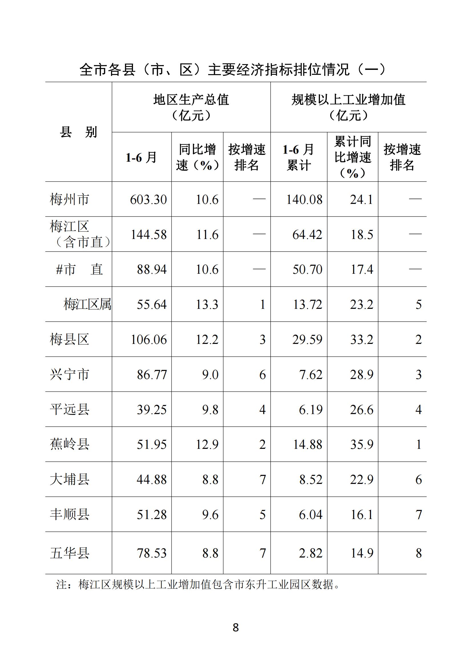 梅州2021年6月月报--20210726_07.jpg