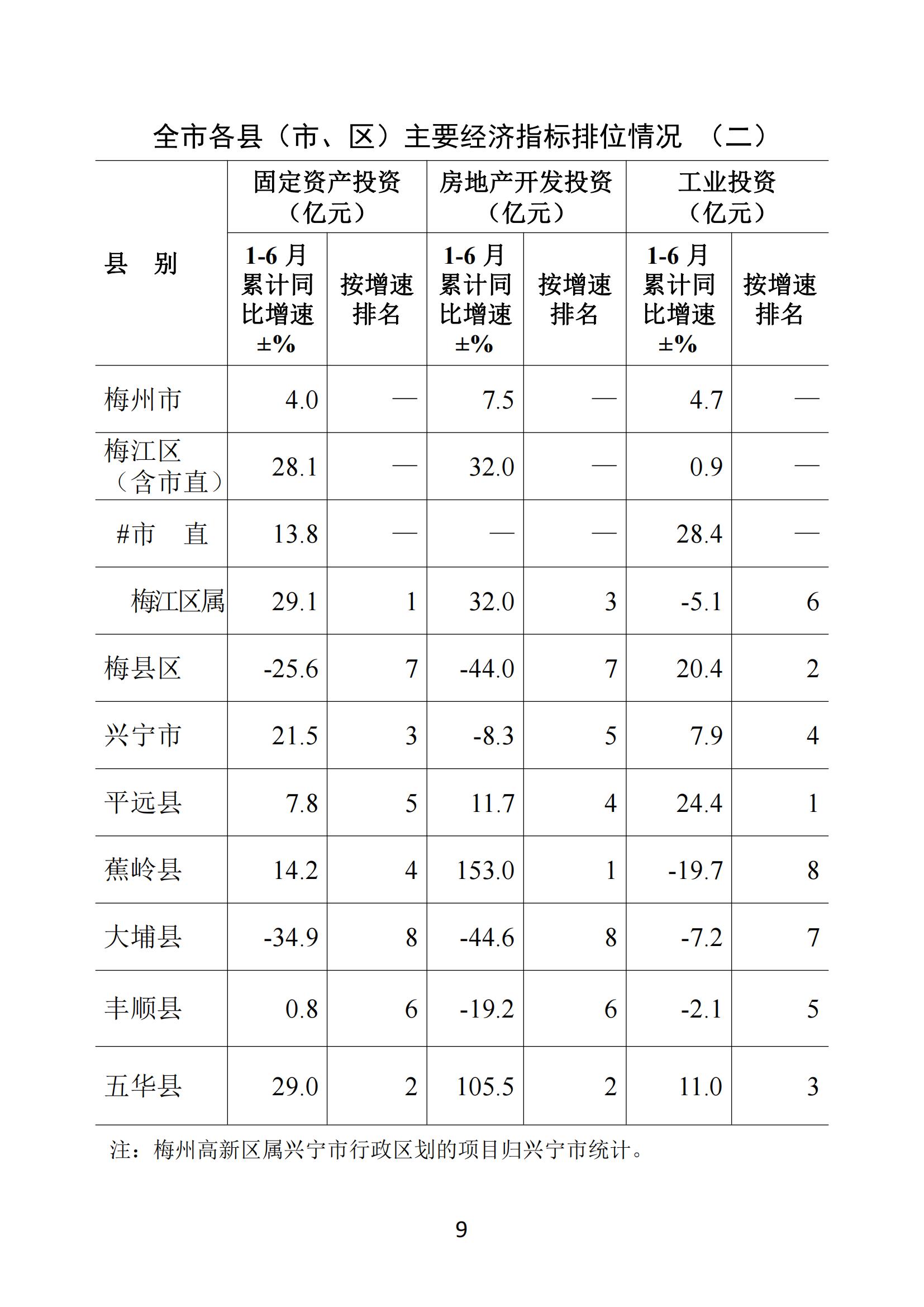 梅州2021年6月月报--20210726_08.jpg