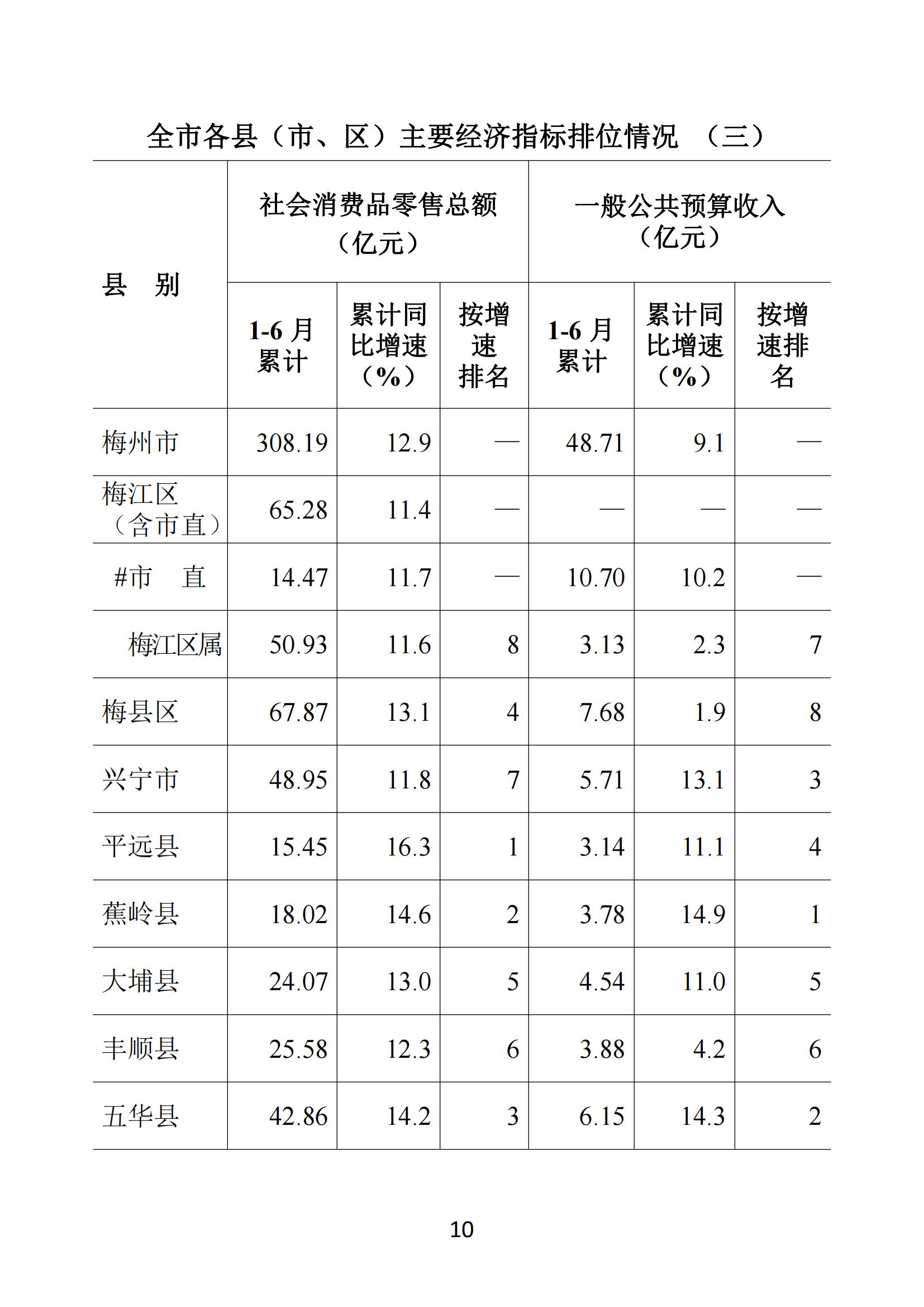 梅州2021年6月月报--20210726_09.jpg