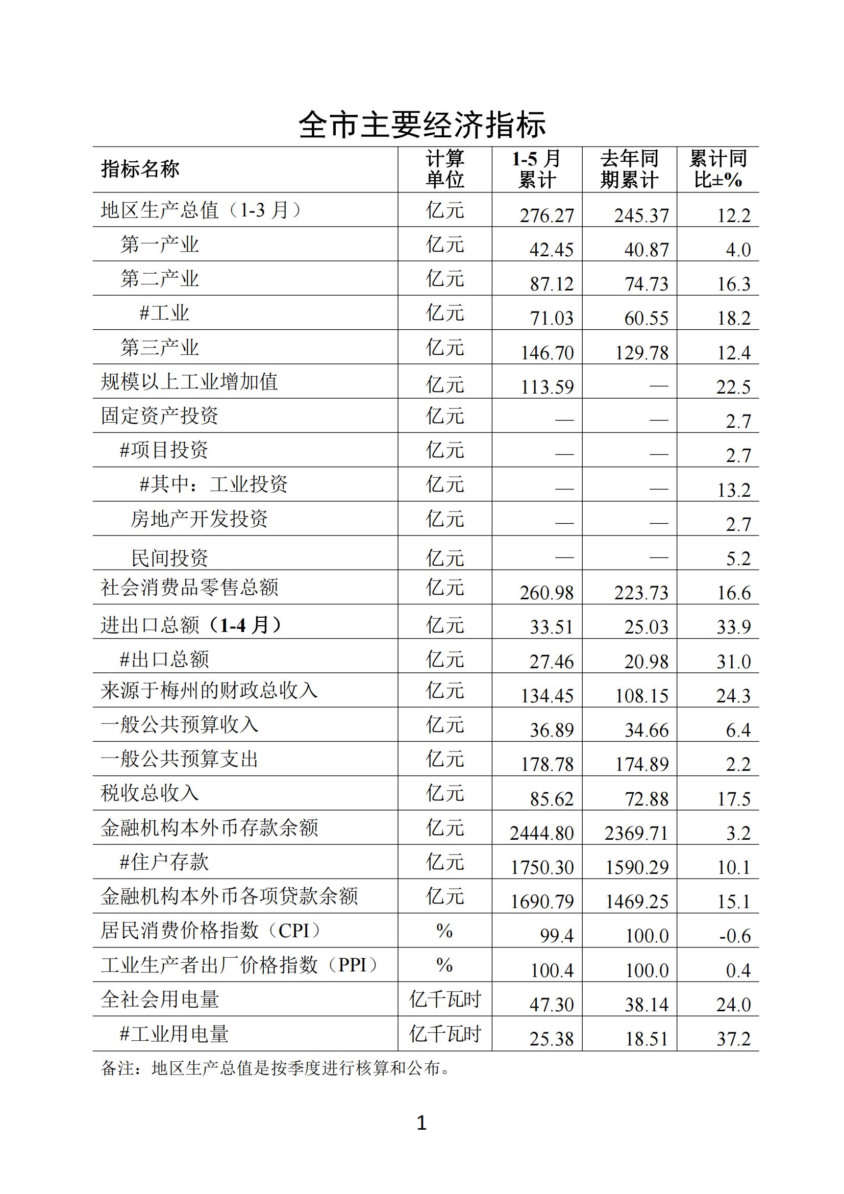 梅州2021年5月月报--20210622_00.jpg