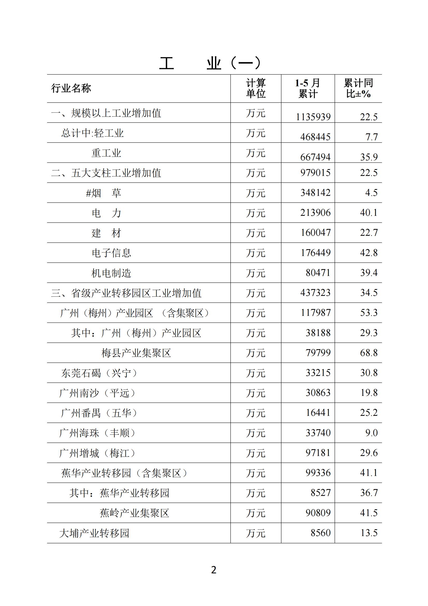 梅州2021年5月月报--20210622_01.jpg