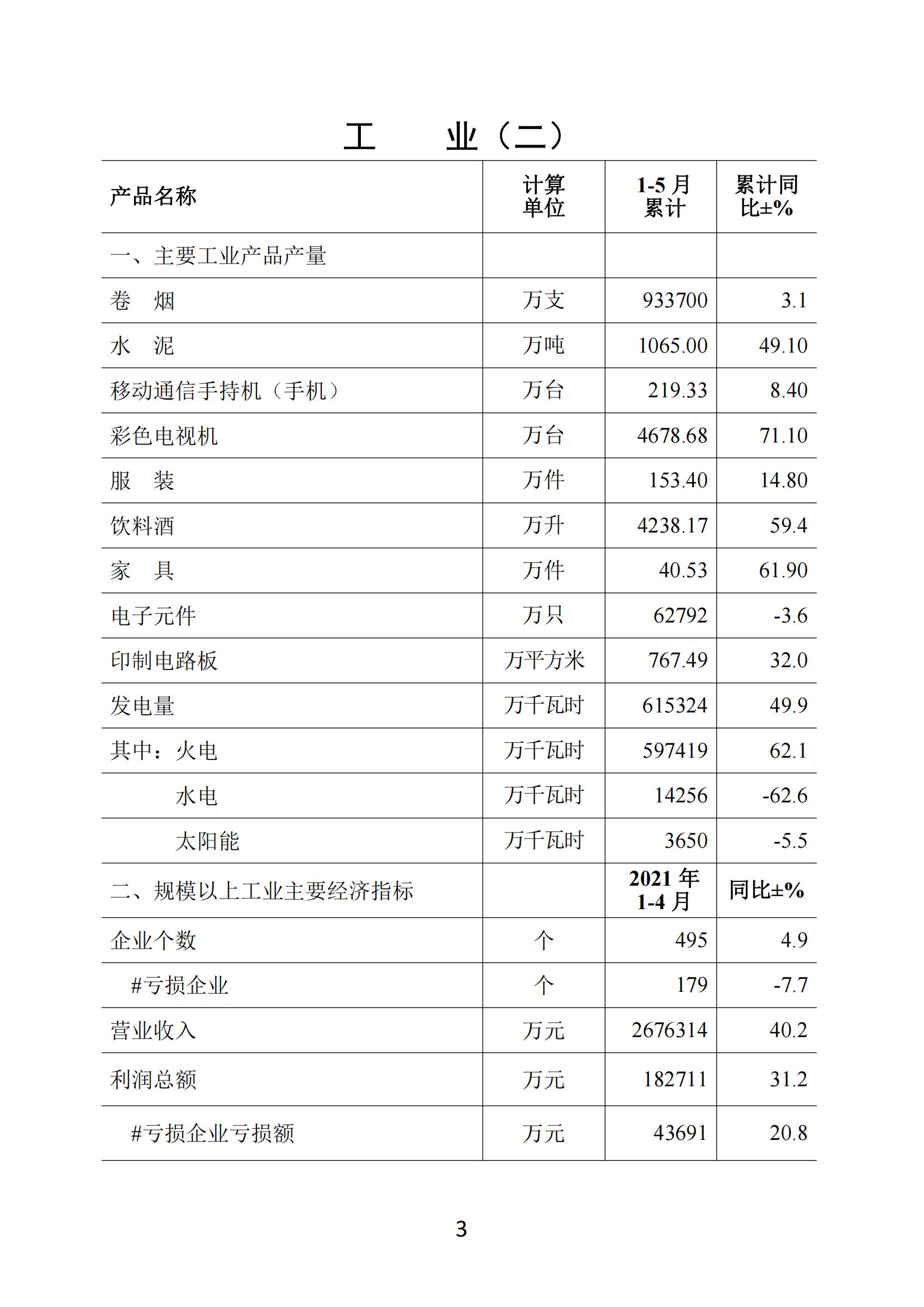梅州2021年5月月报--20210622_02.jpg
