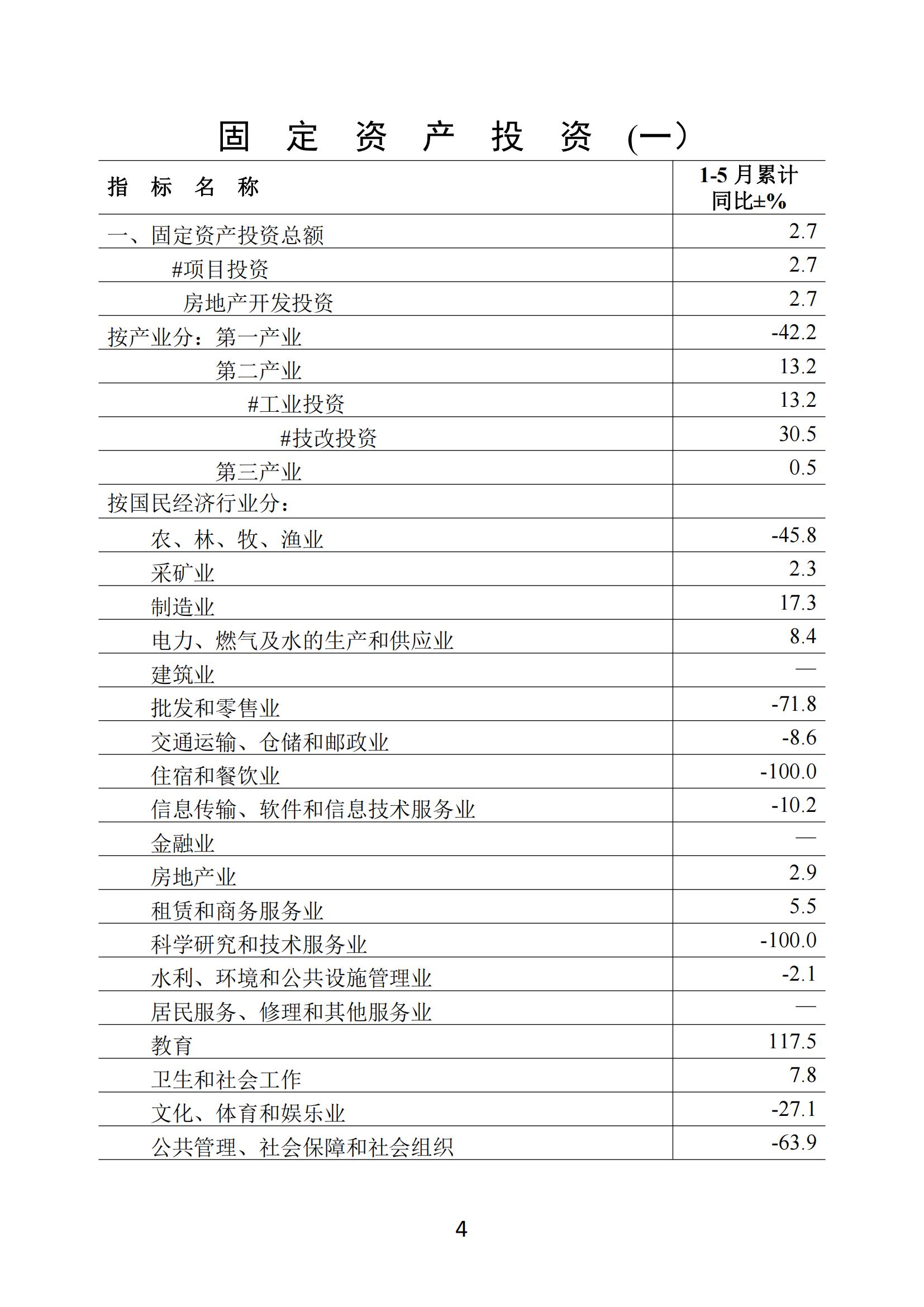 梅州2021年5月月报--20210622_03.jpg