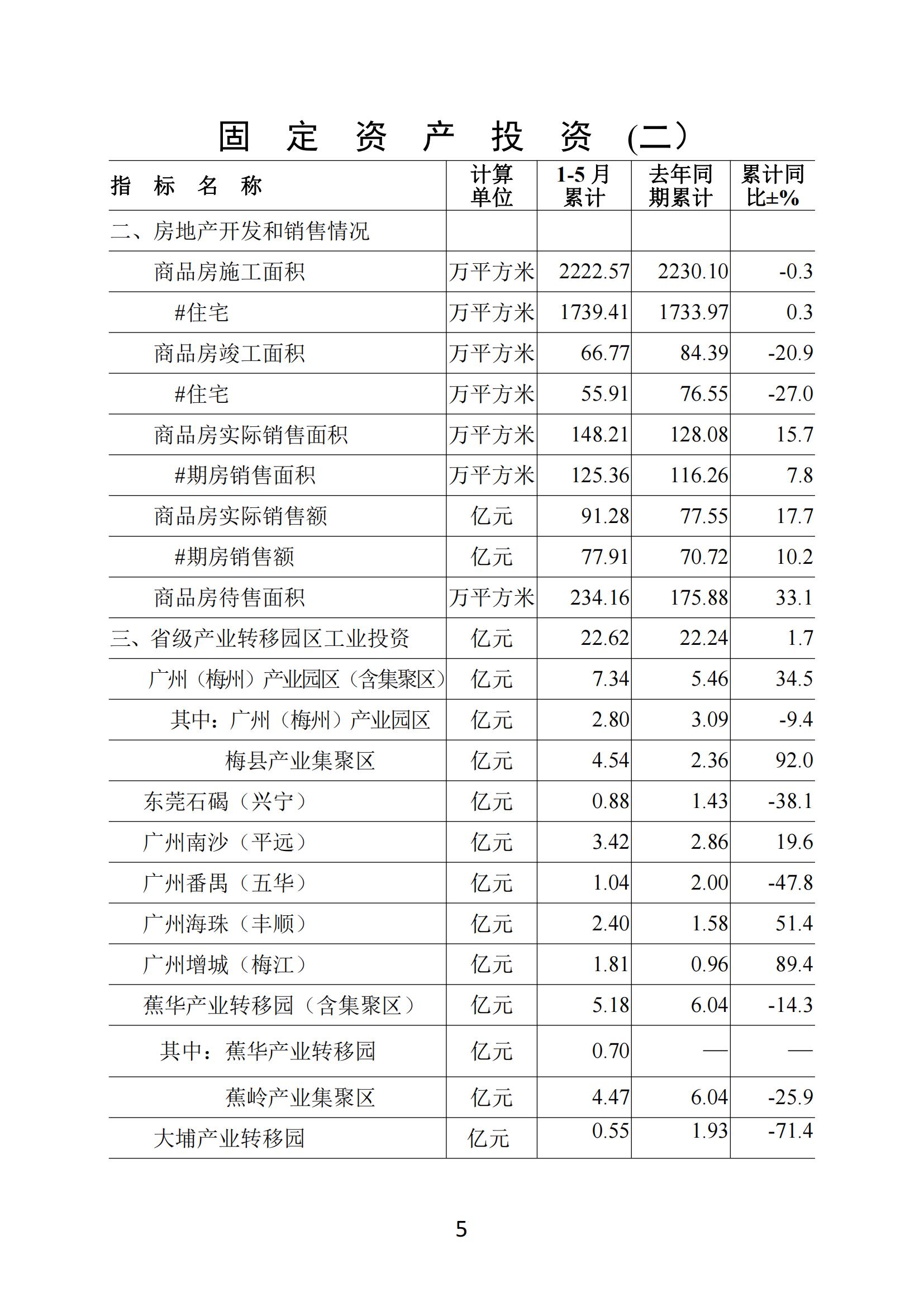 梅州2021年5月月报--20210622_04.jpg