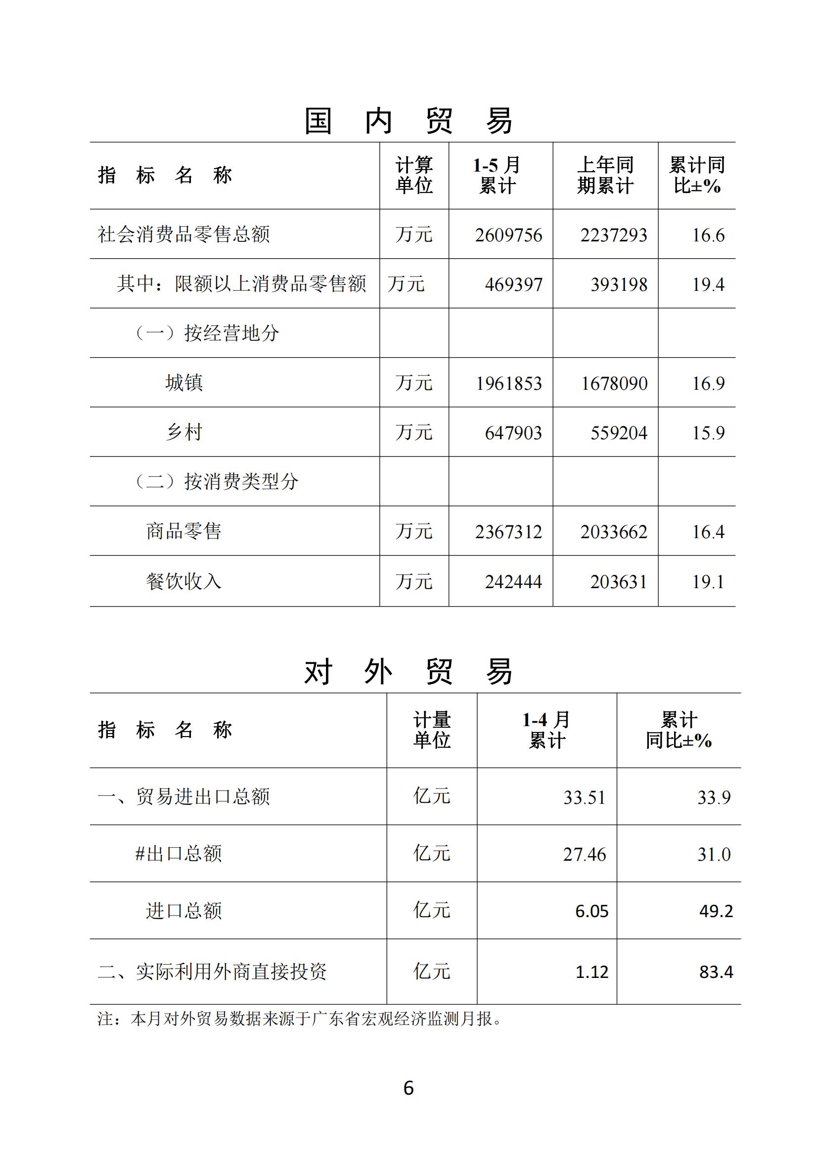 梅州2021年5月月报--20210622_05.jpg