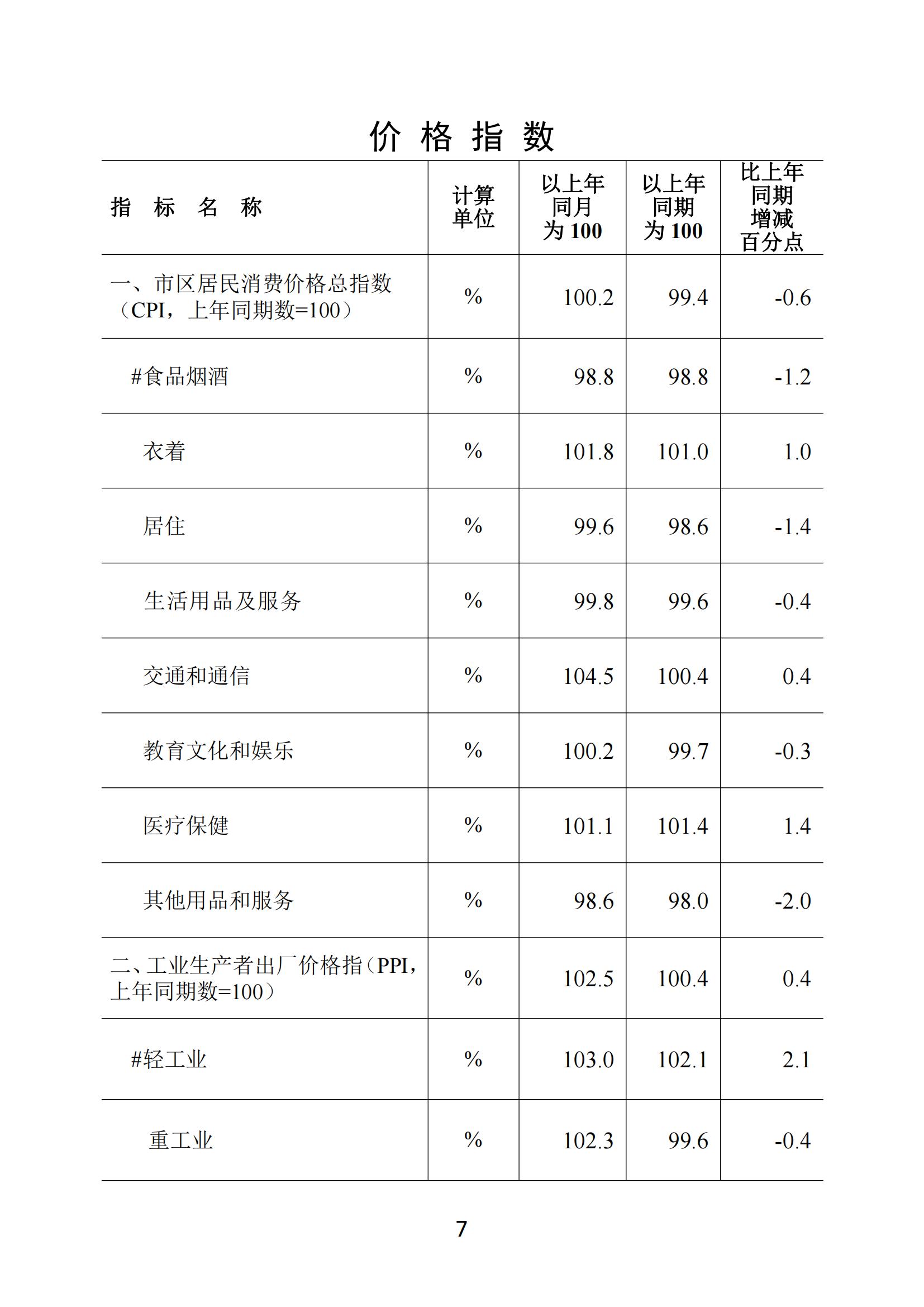 梅州2021年5月月报--20210622_06.jpg