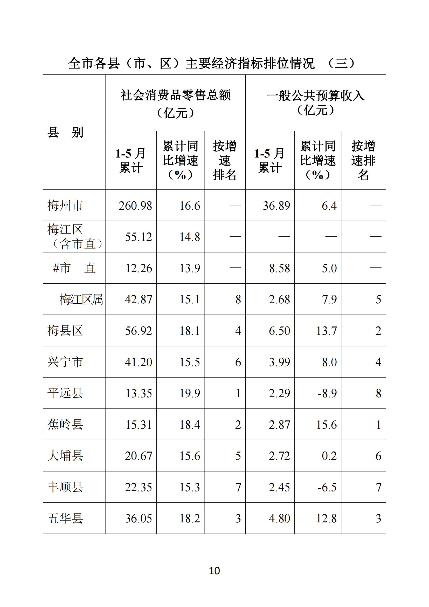 梅州2021年5月月报--20210622_09.jpg
