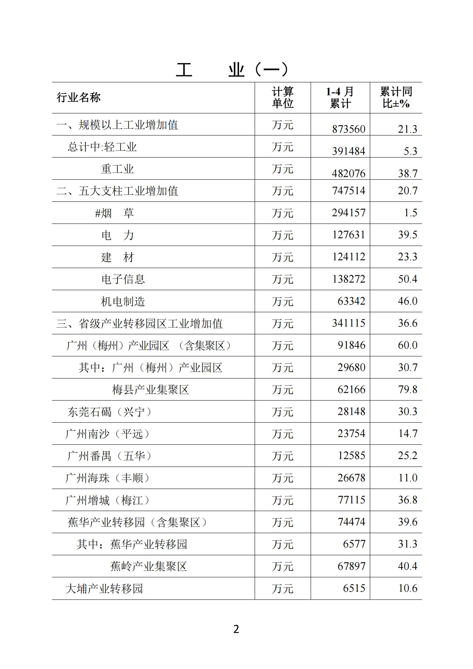 梅州2021年4月月报--20210524（以此为准）_01.jpg