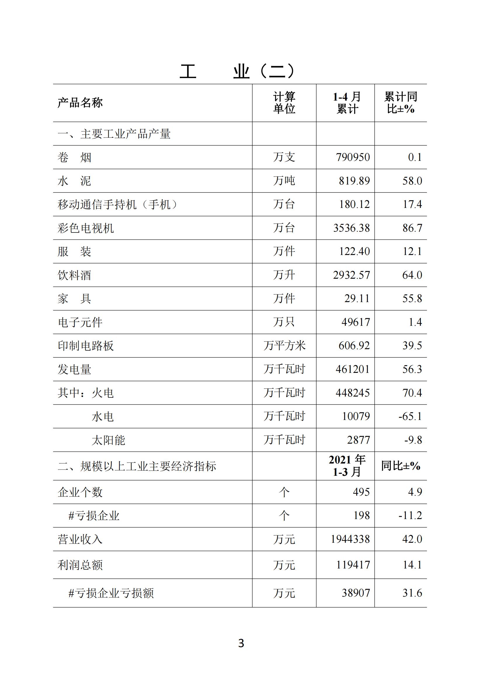 梅州2021年4月月报--20210524（以此为准）_02.jpg