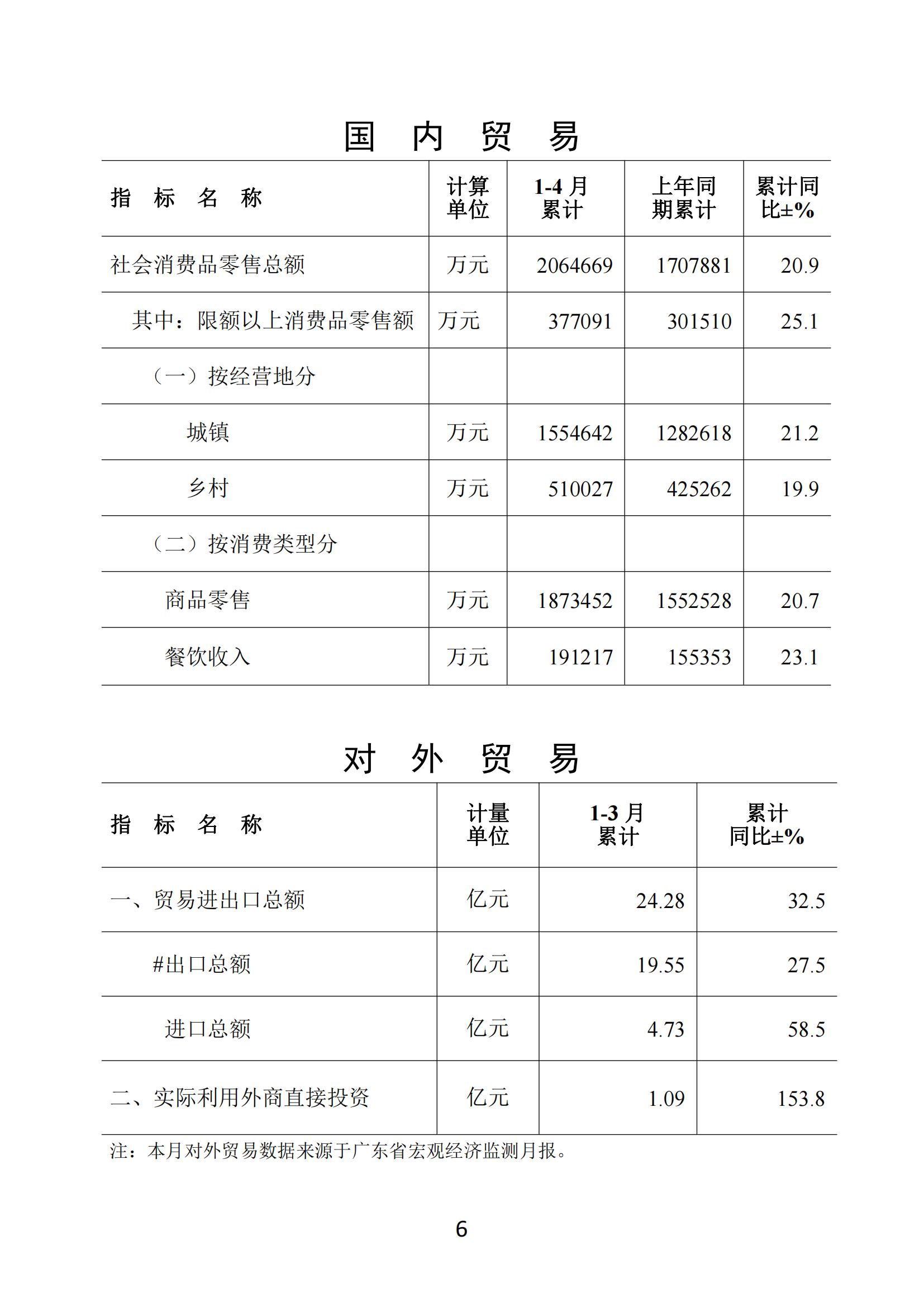 梅州2021年4月月报--20210524（以此为准）_05.jpg