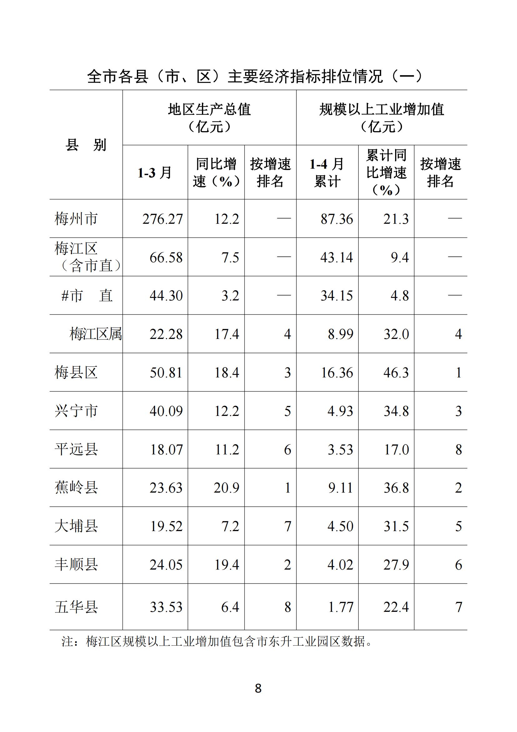 梅州2021年4月月报--20210524（以此为准）_07.jpg