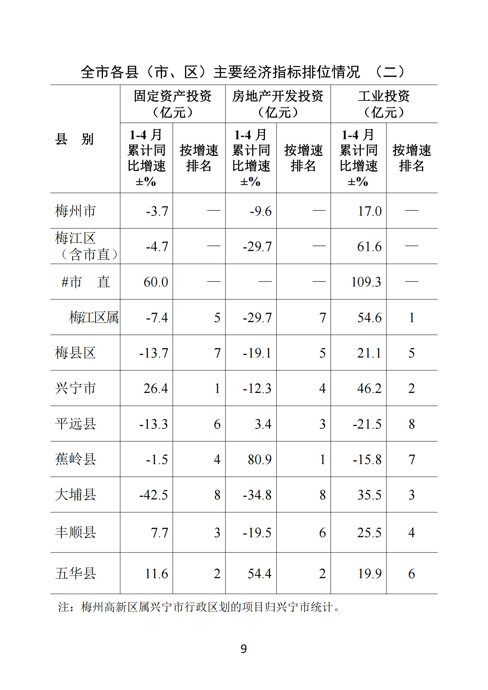 梅州2021年4月月报--20210524（以此为准）_08.jpg
