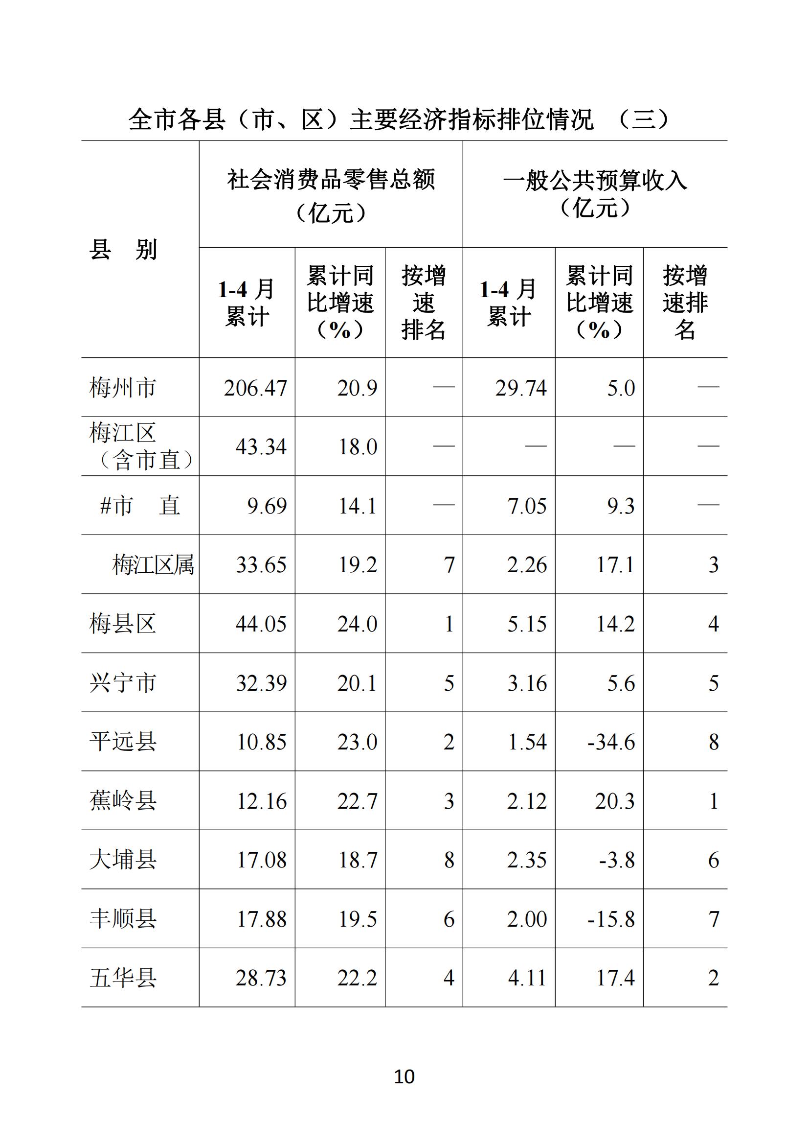 梅州2021年4月月报--20210524（以此为准）_09.jpg