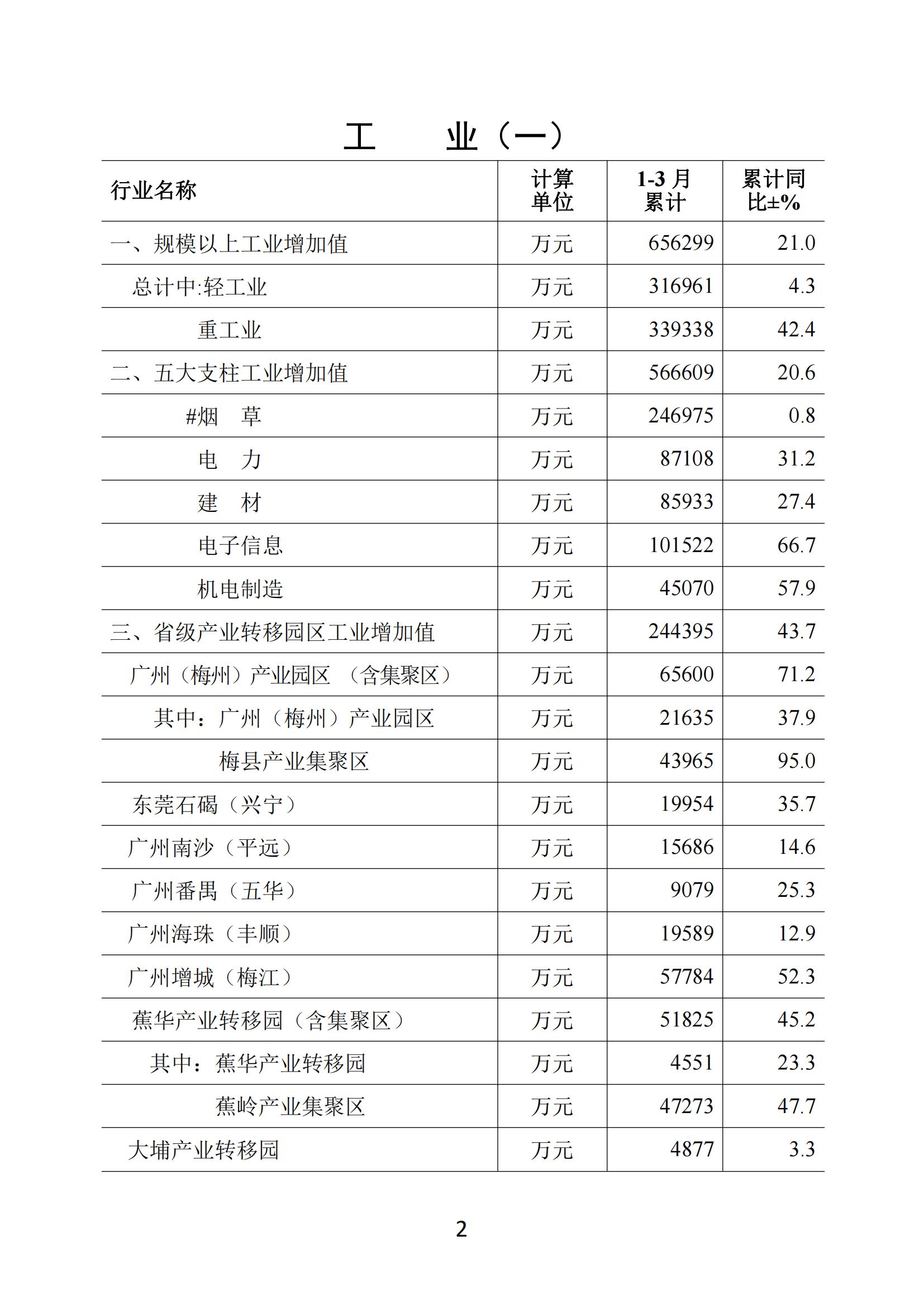 梅州2021年3月月报（定稿）--20210428_01.jpg
