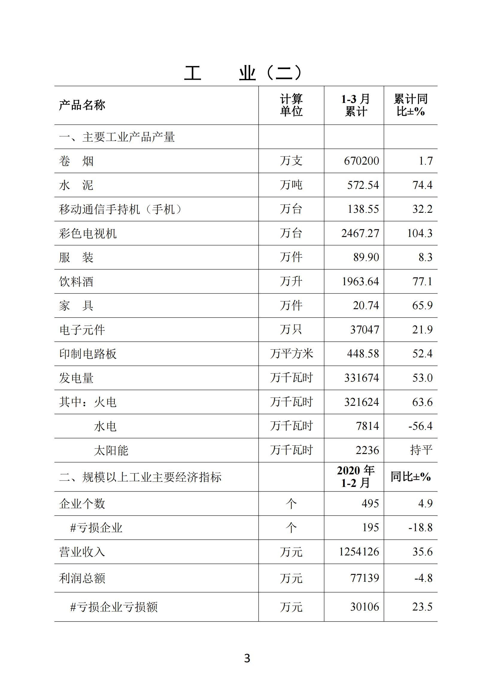 梅州2021年3月月报（定稿）--20210428_02.jpg