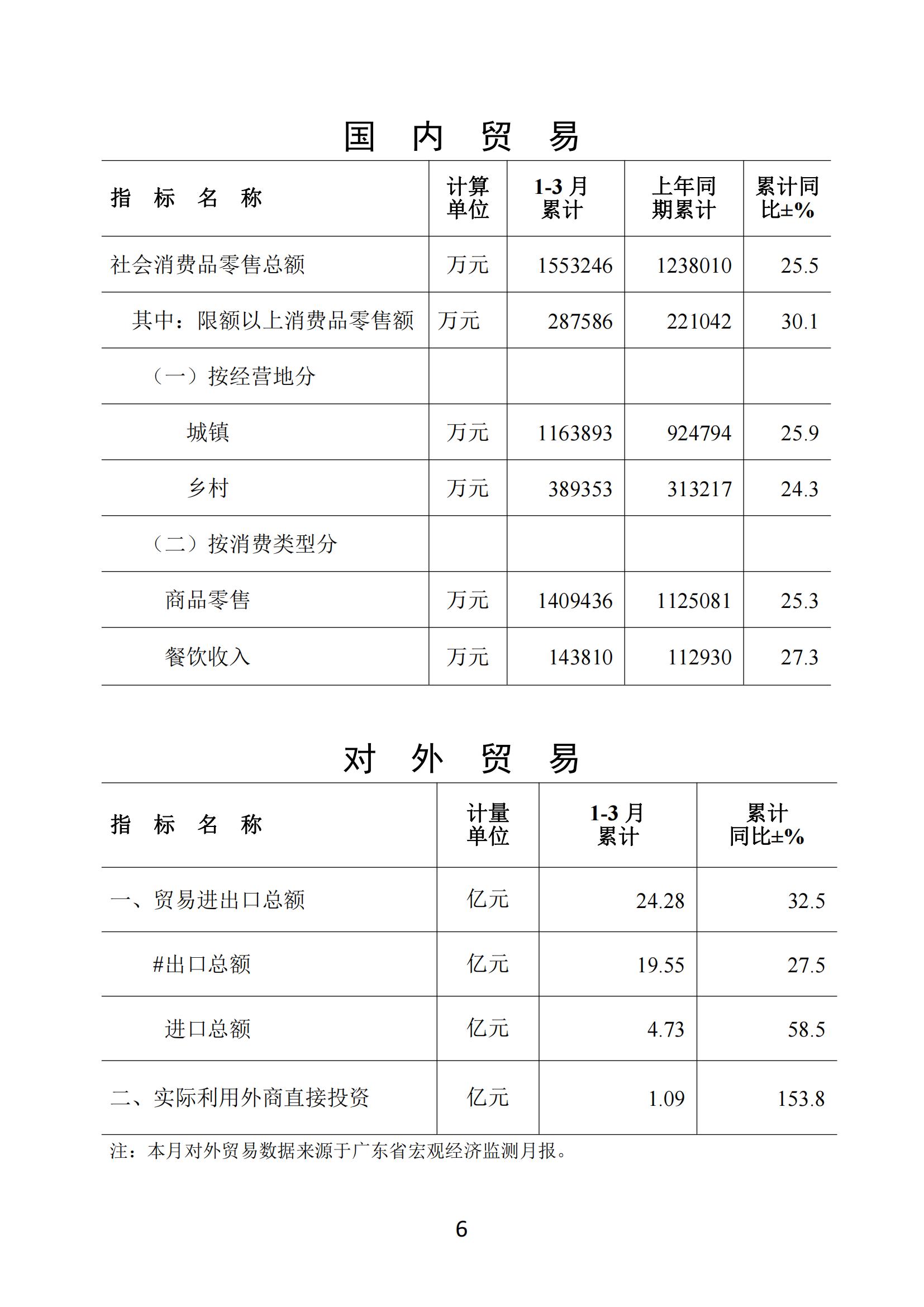 梅州2021年3月月报（定稿）--20210428_05.jpg