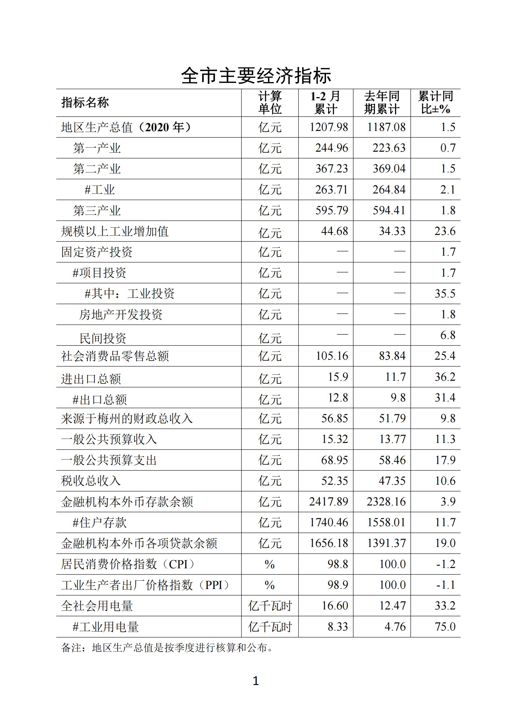 梅州2021年2月月报（定稿）--20210324_00.jpg