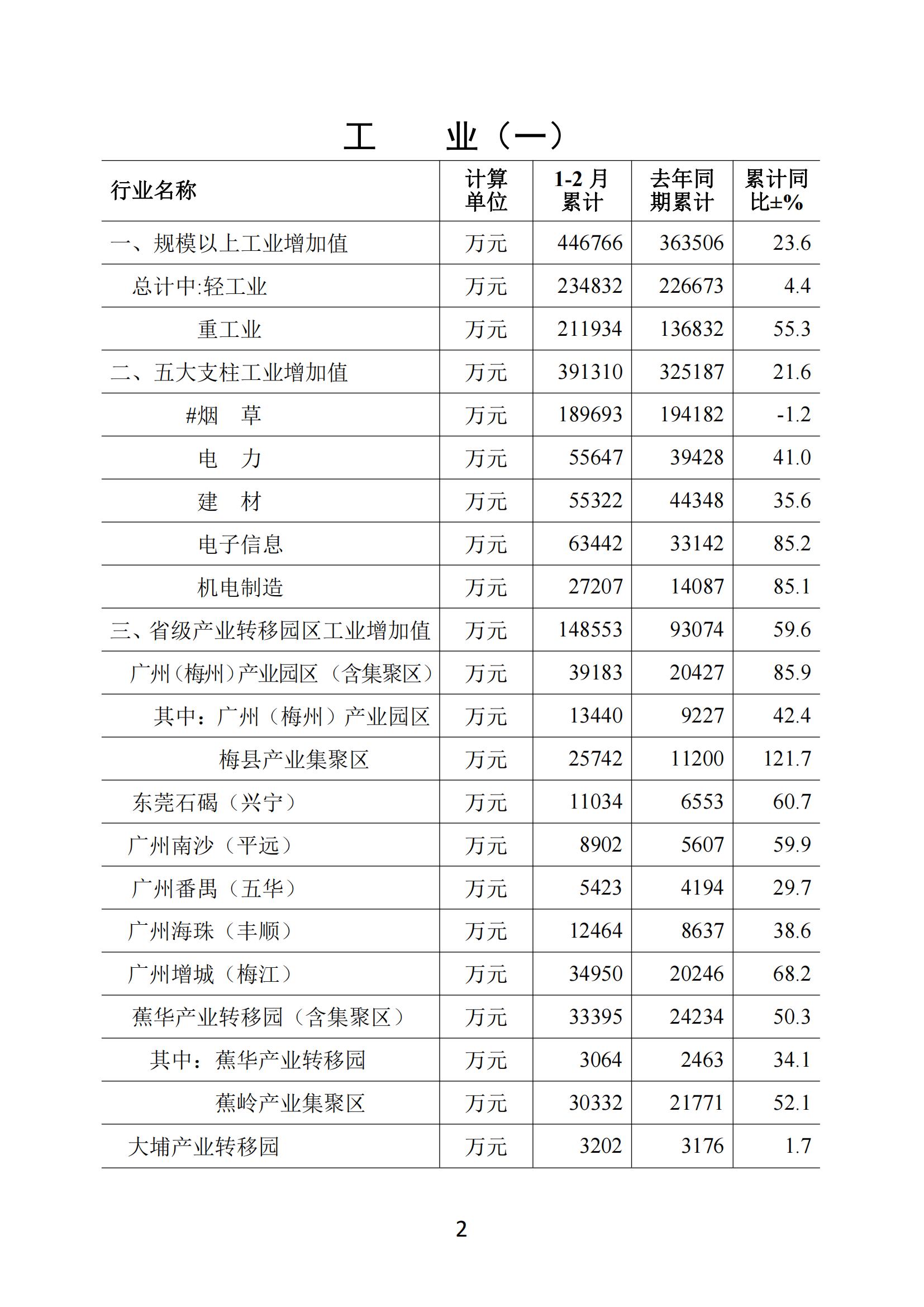 梅州2021年2月月报（定稿）--20210324_01.jpg
