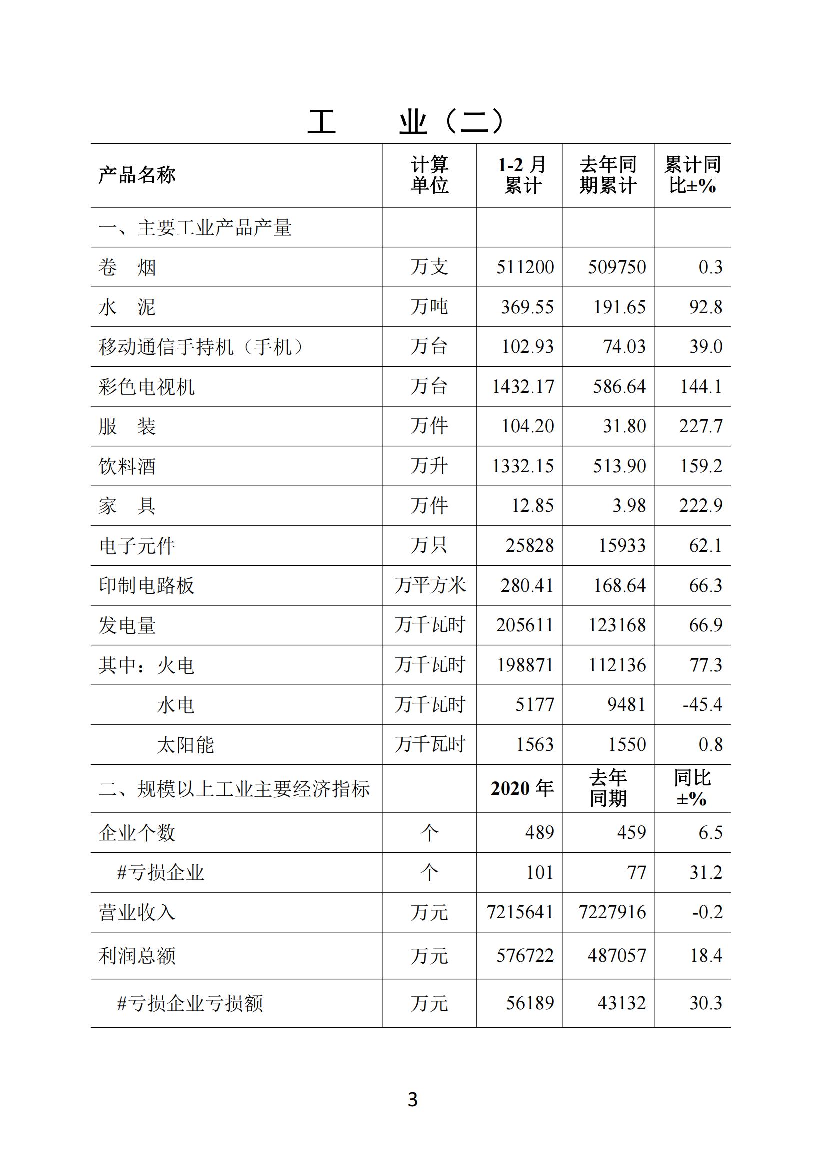 梅州2021年2月月报（定稿）--20210324_02.jpg