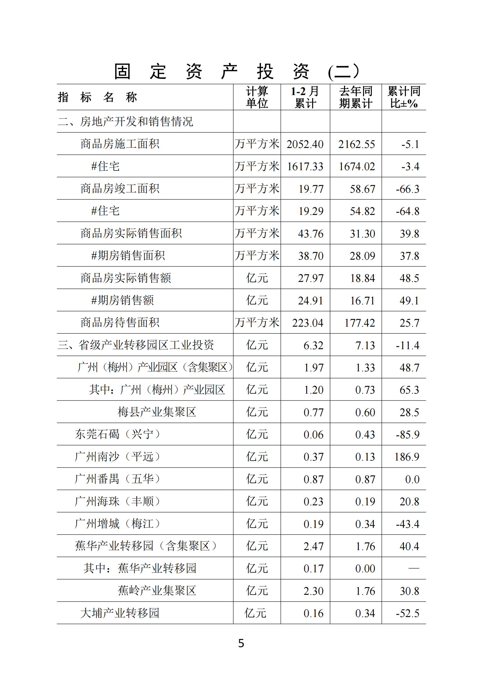 梅州2021年2月月报（定稿）--20210324_04.jpg
