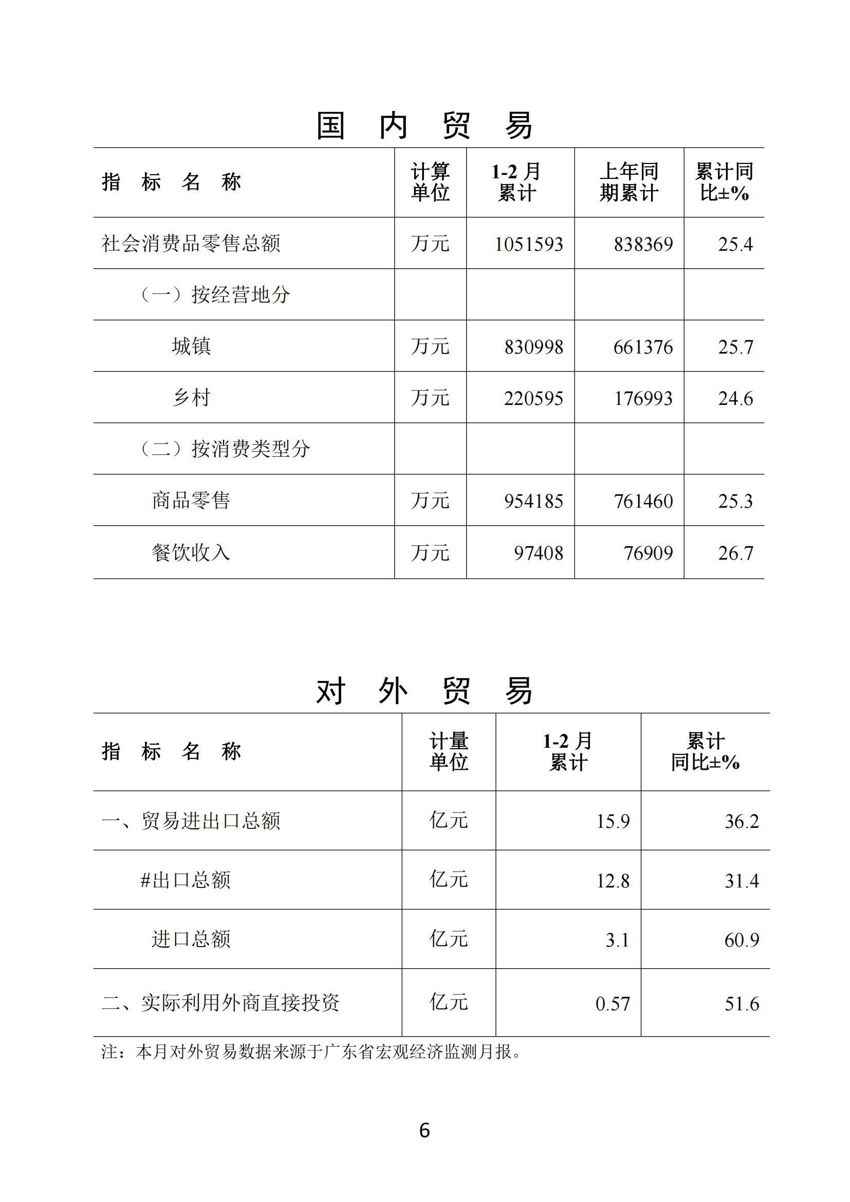 梅州2021年2月月报（定稿）--20210324_05.jpg
