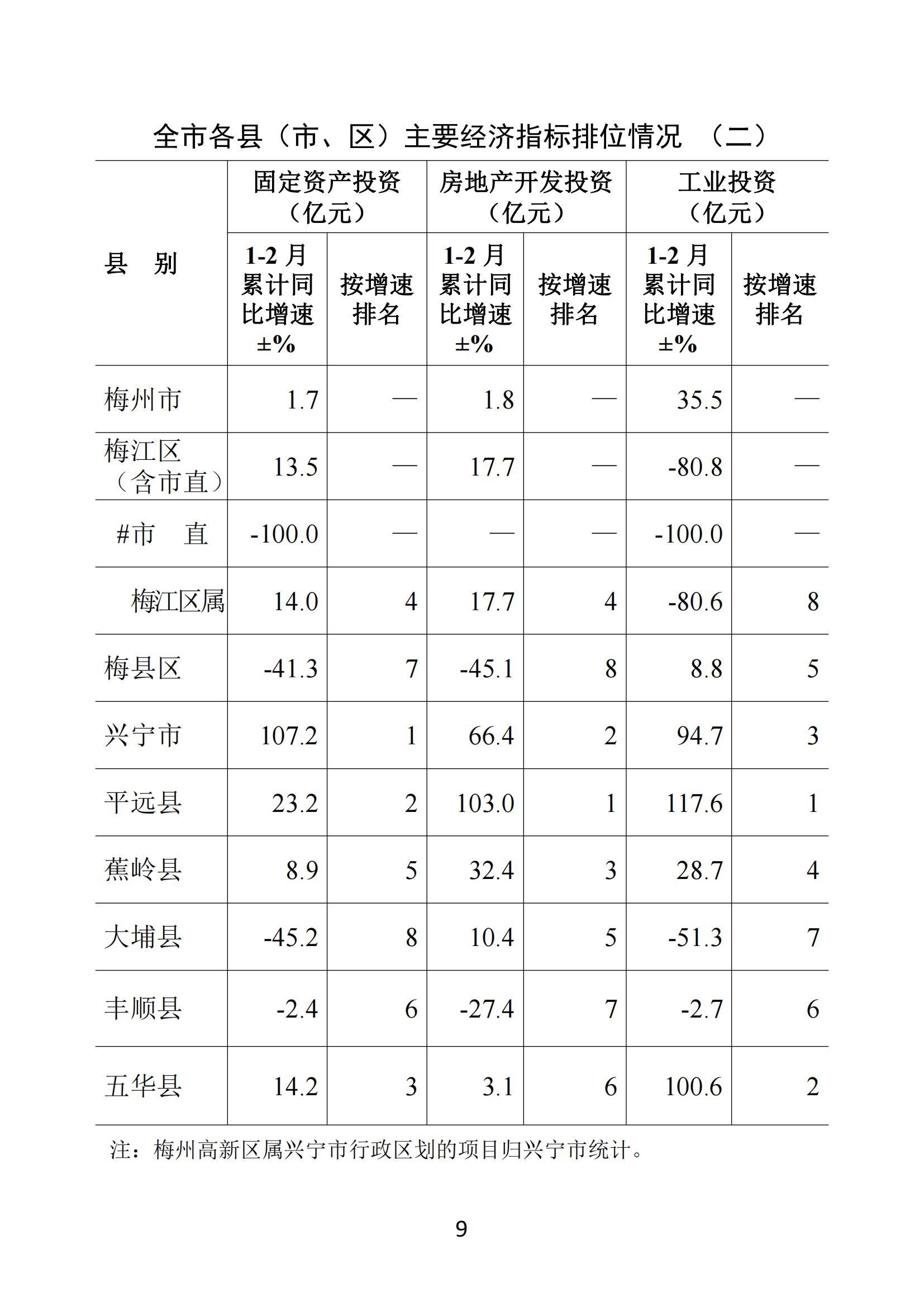梅州2021年2月月报（定稿）--20210324_08.jpg