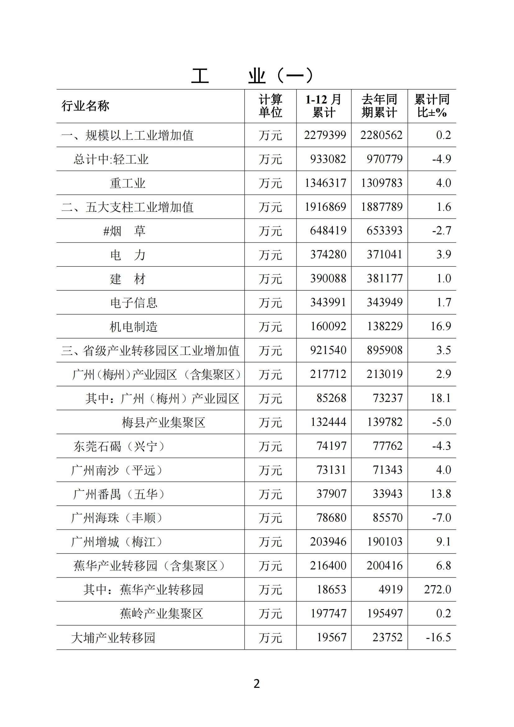 梅州2020年12月月报--20210128_01.jpg