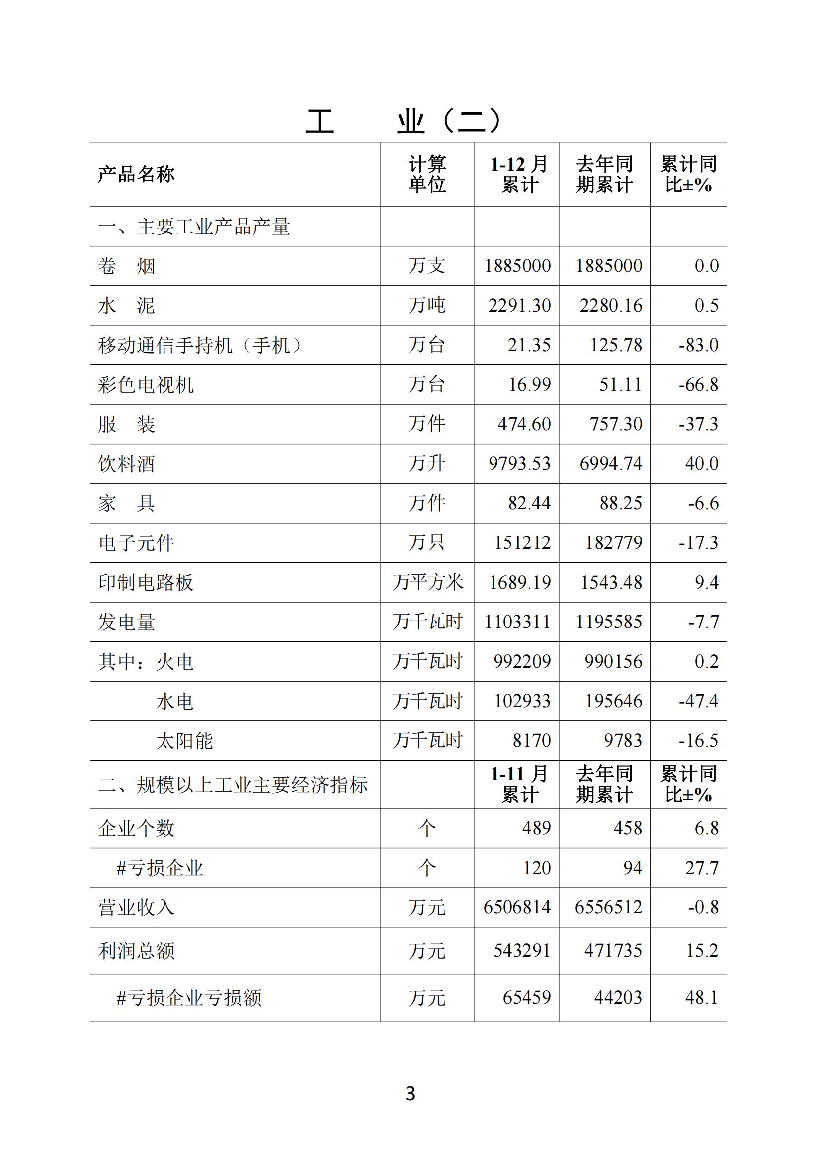 梅州2020年12月月报--20210128_02.jpg