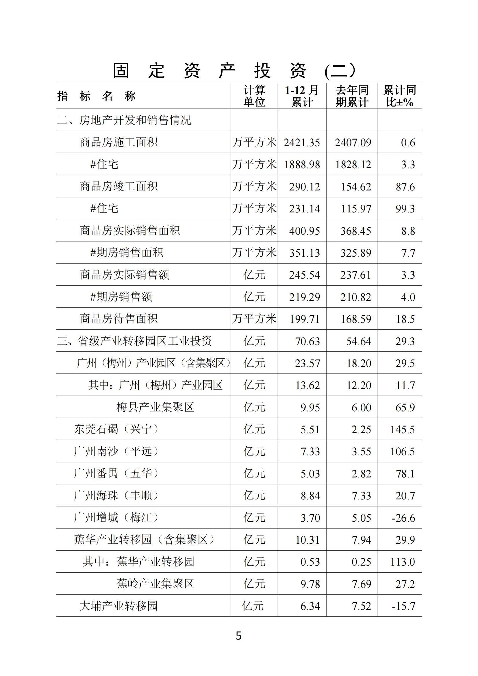 梅州2020年12月月报--20210128_04.jpg