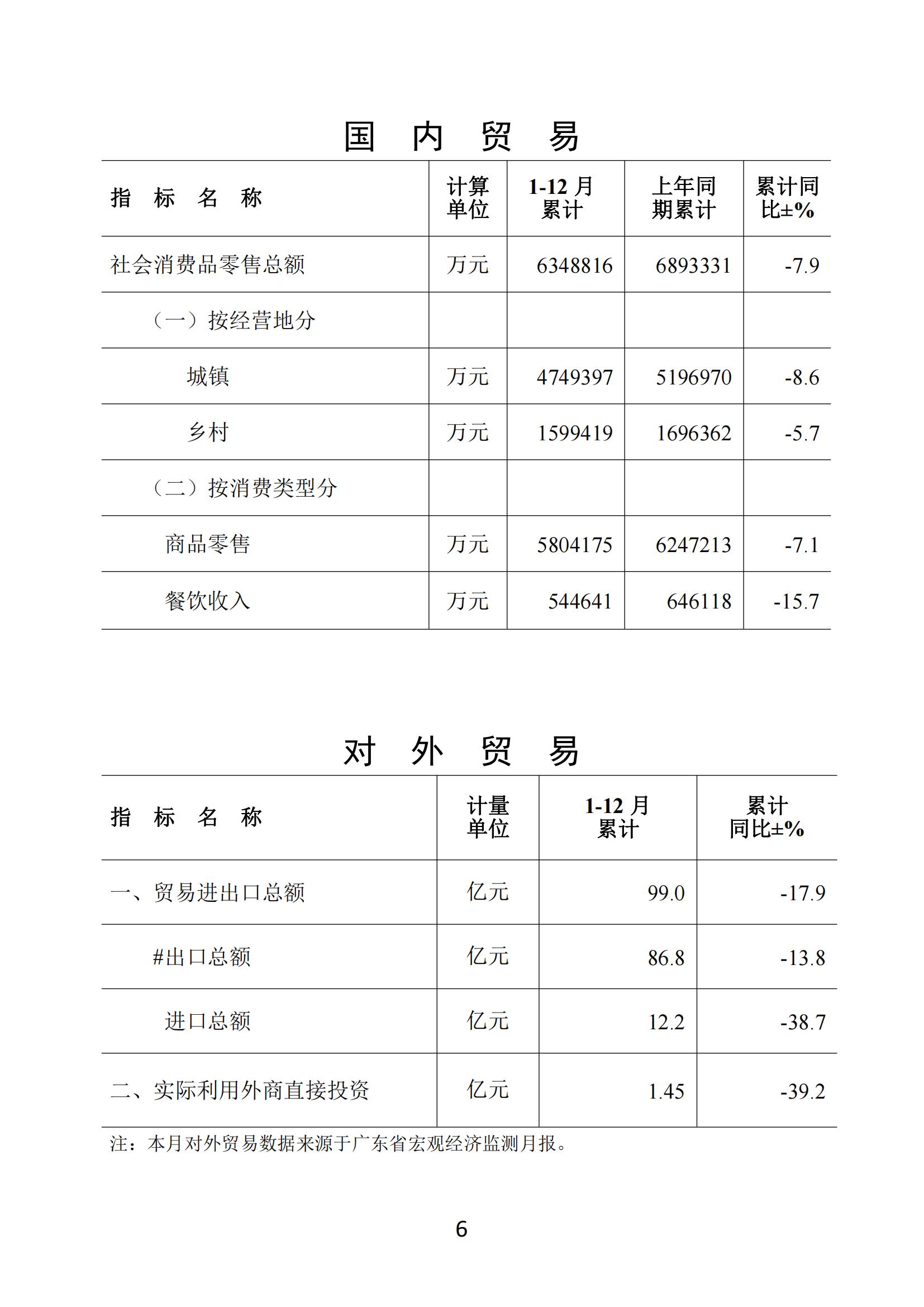 梅州2020年12月月报--20210128_05.jpg