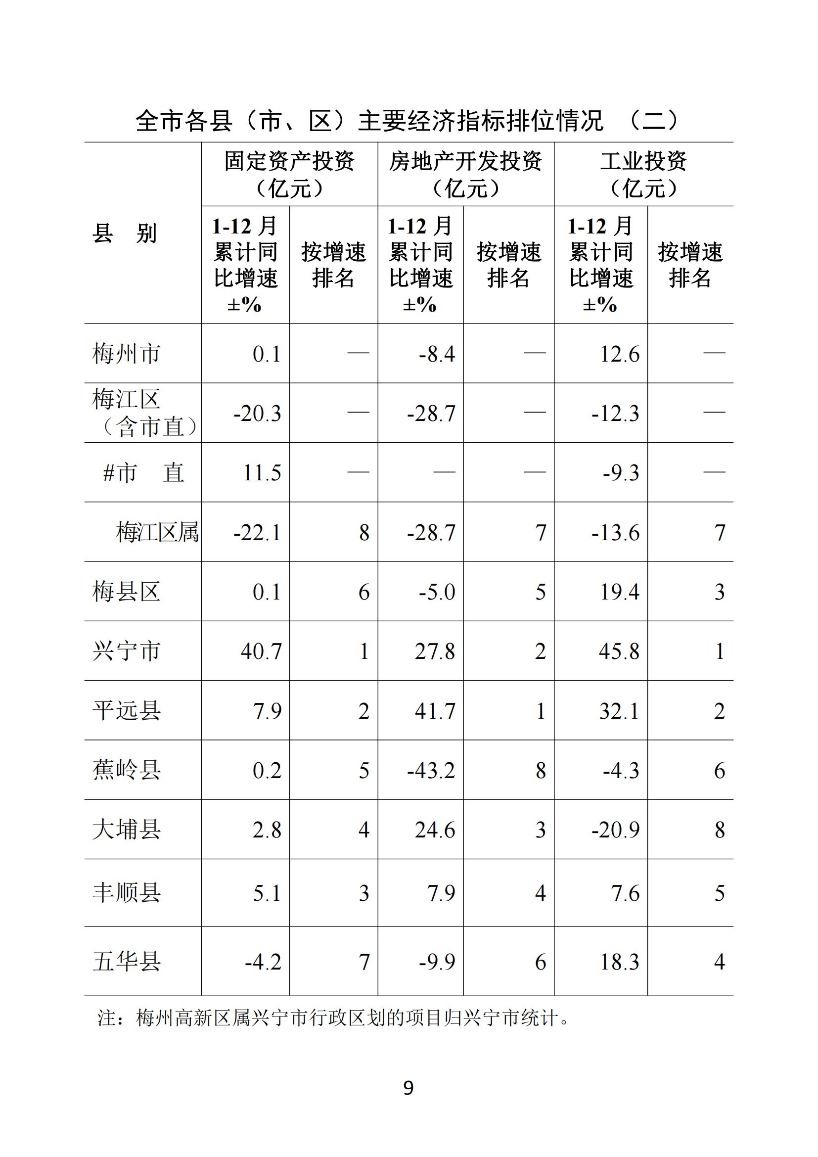 梅州2020年12月月报--20210128_08.jpg