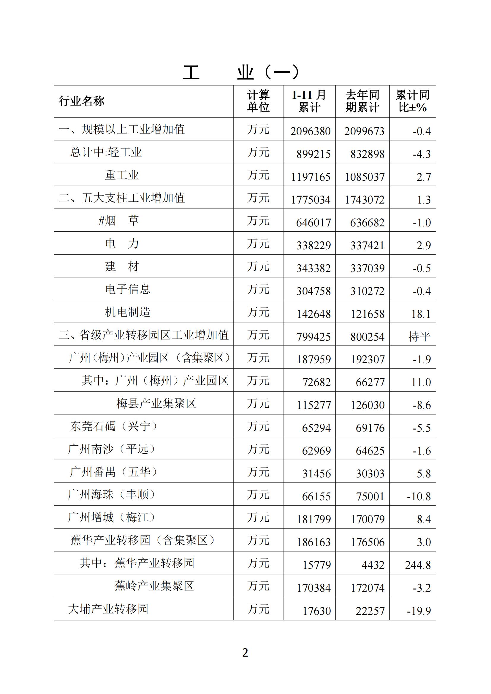 梅州2020年11月月报--20201222（进出口10月）_01.jpg
