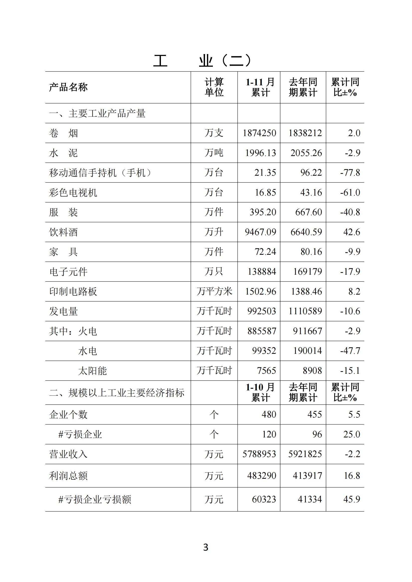 梅州2020年11月月报--20201222（进出口10月）_02.jpg