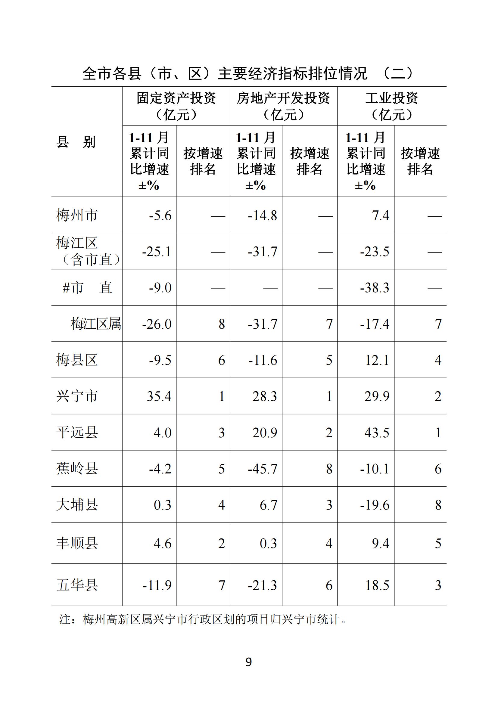 梅州2020年11月月报--20201222（进出口10月）_08.jpg