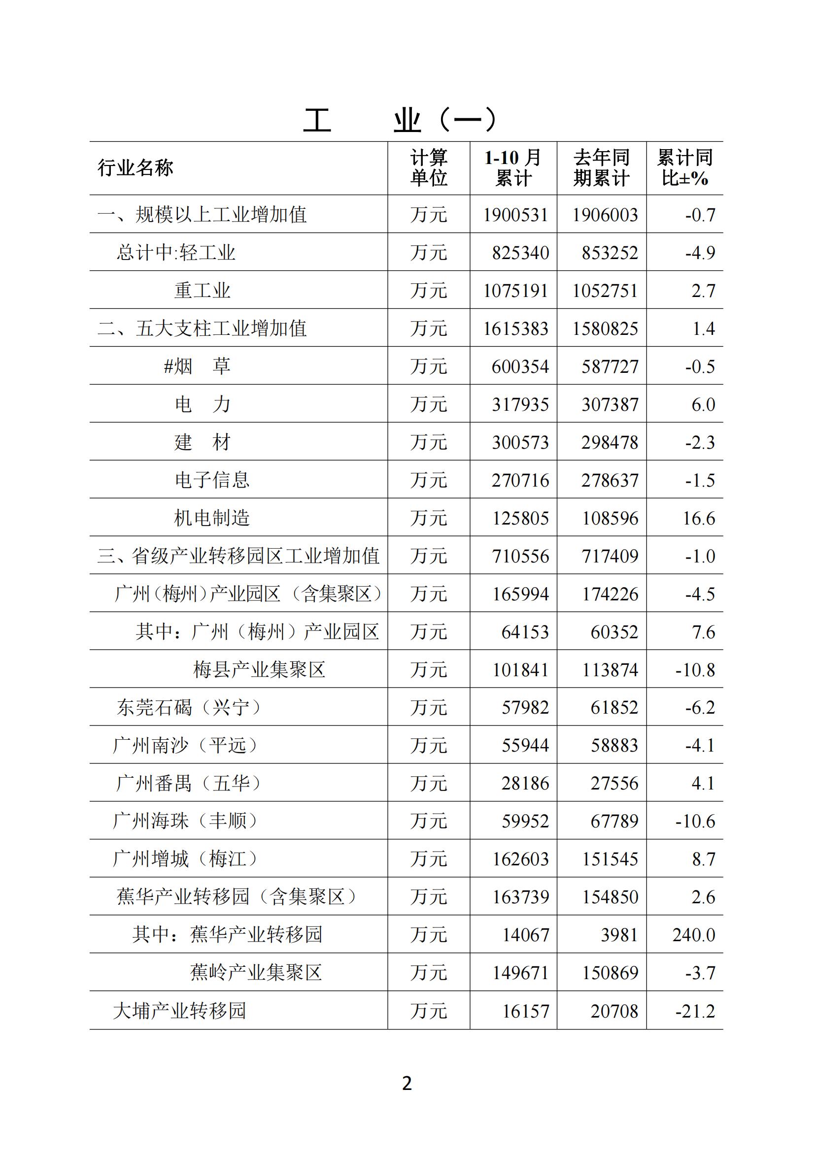 梅州2020年10月月报--20201130_01.jpg