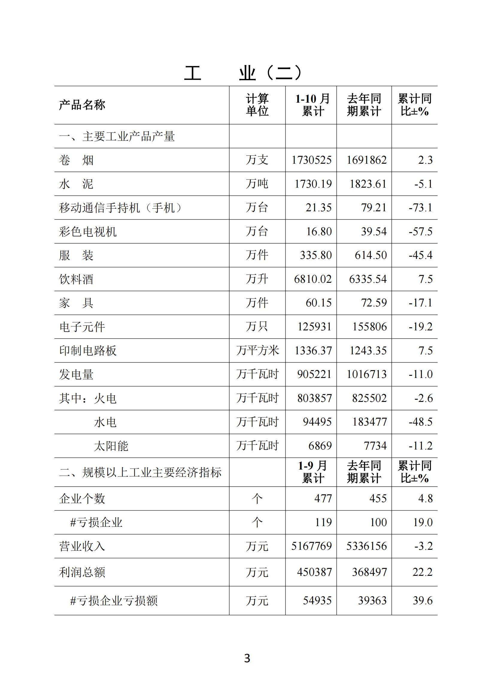 梅州2020年10月月报--20201130_02.jpg