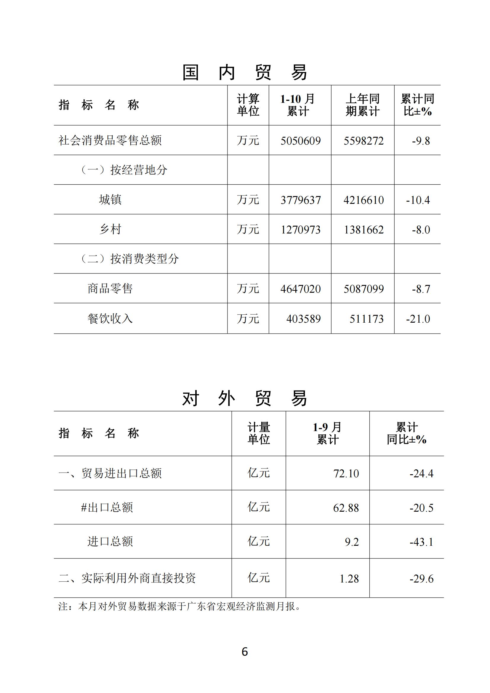 梅州2020年10月月报--20201130_05.jpg