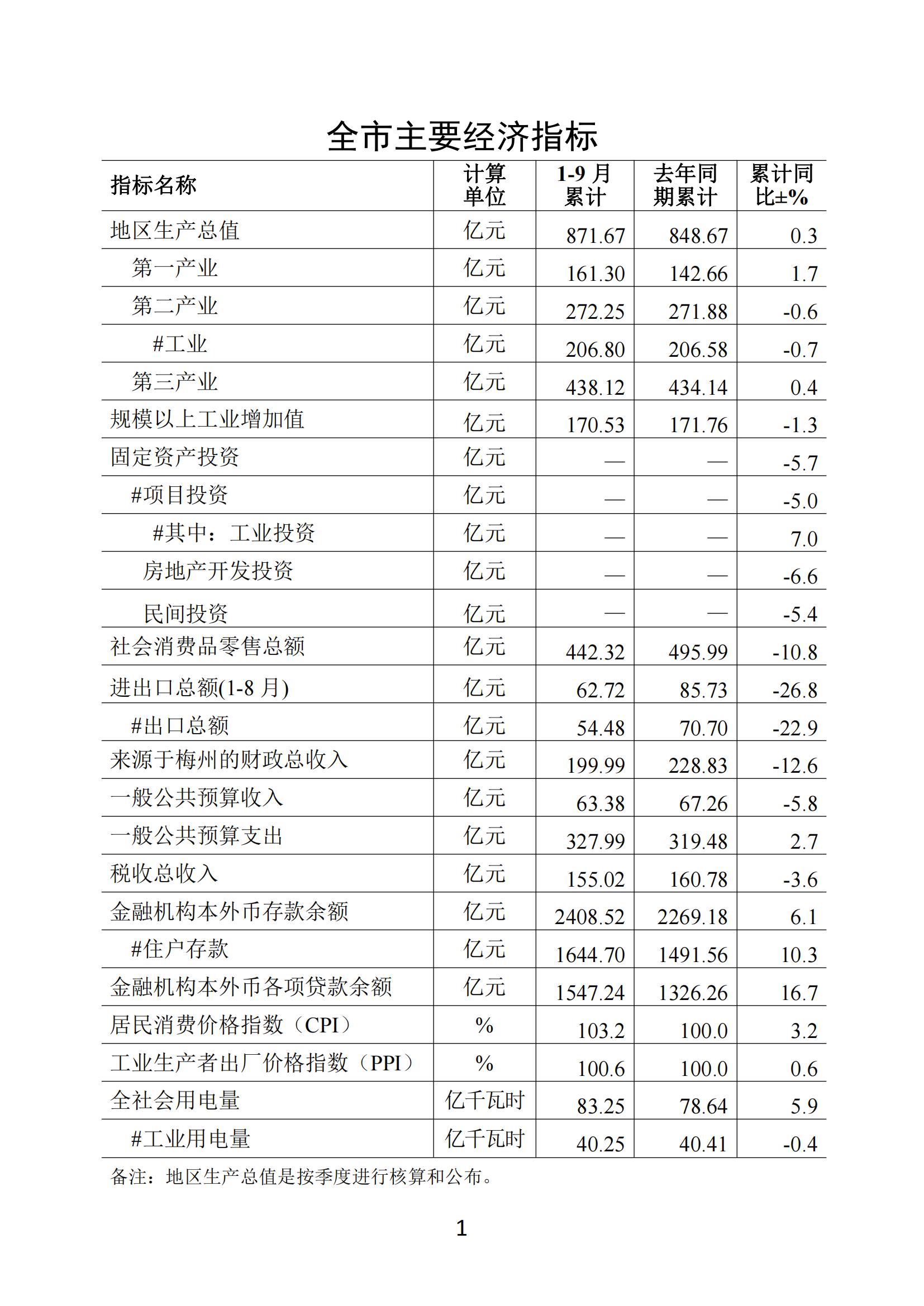 梅州2020年9月月报--20201029_00.jpg
