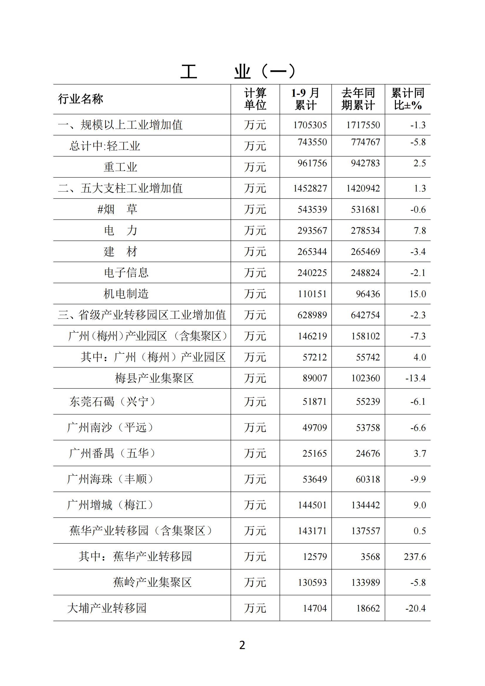 梅州2020年9月月报--20201029_01.jpg
