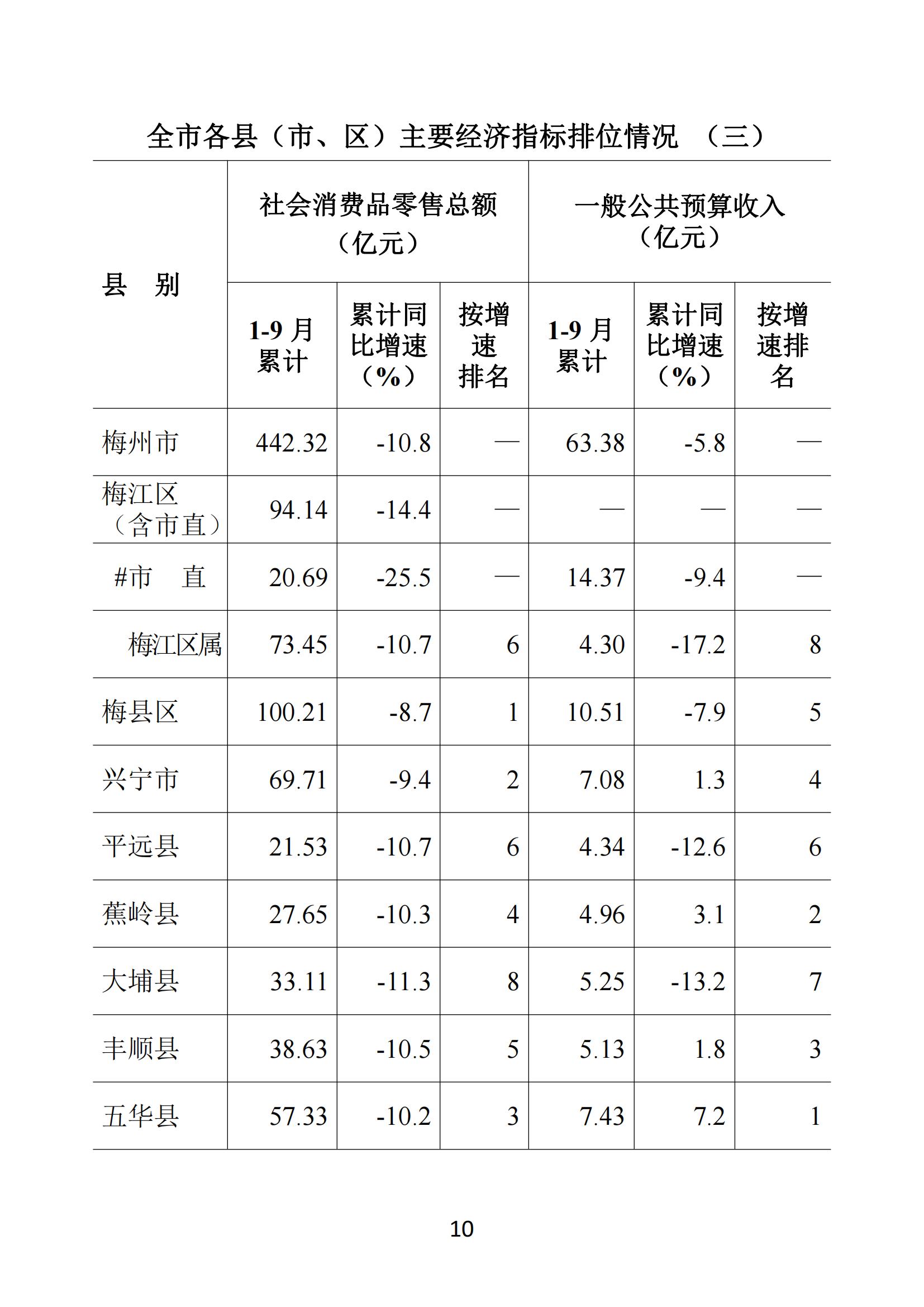 梅州2020年9月月报--20201029_09.jpg