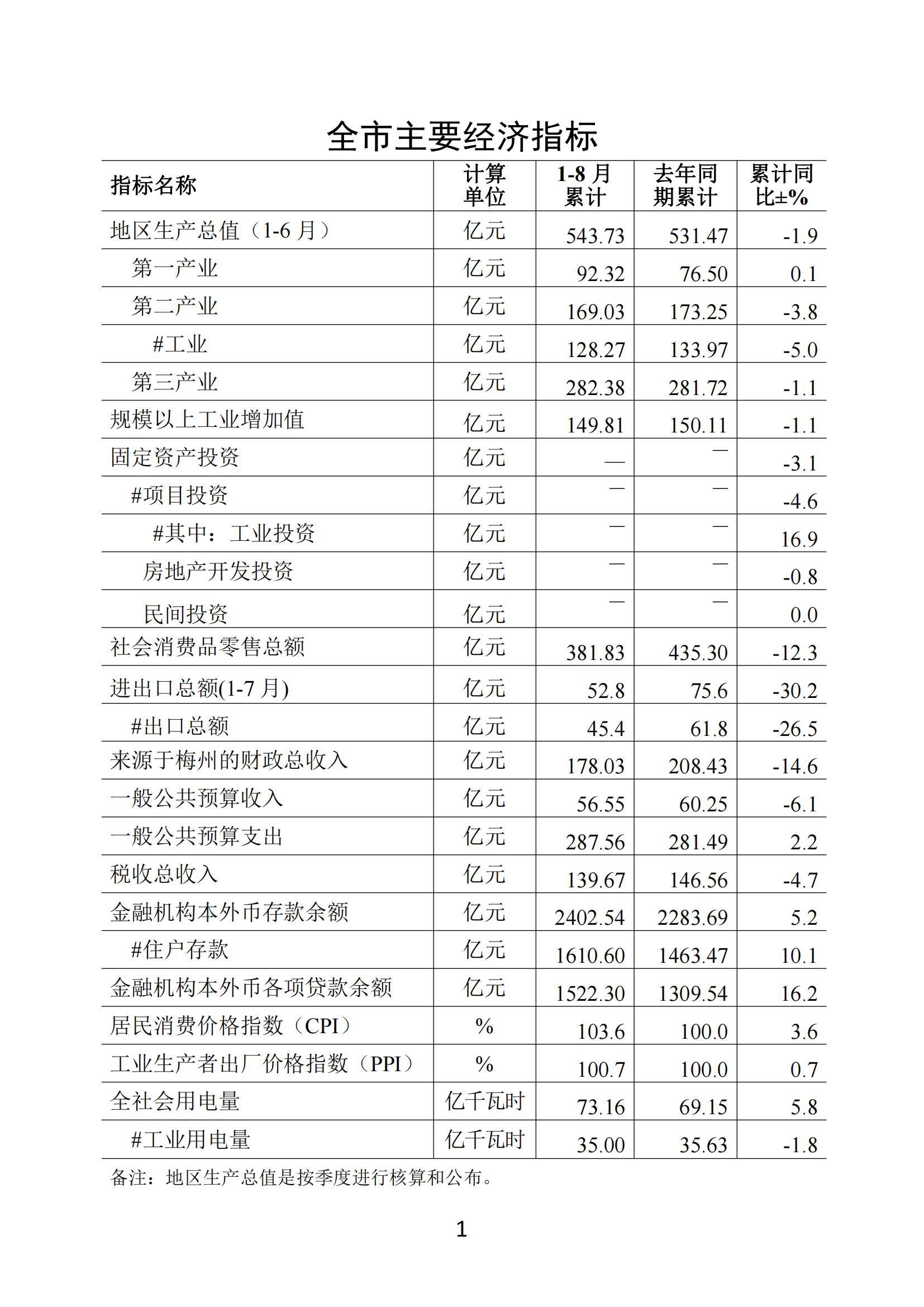 梅州2020年8月月报--20200927_00.jpg